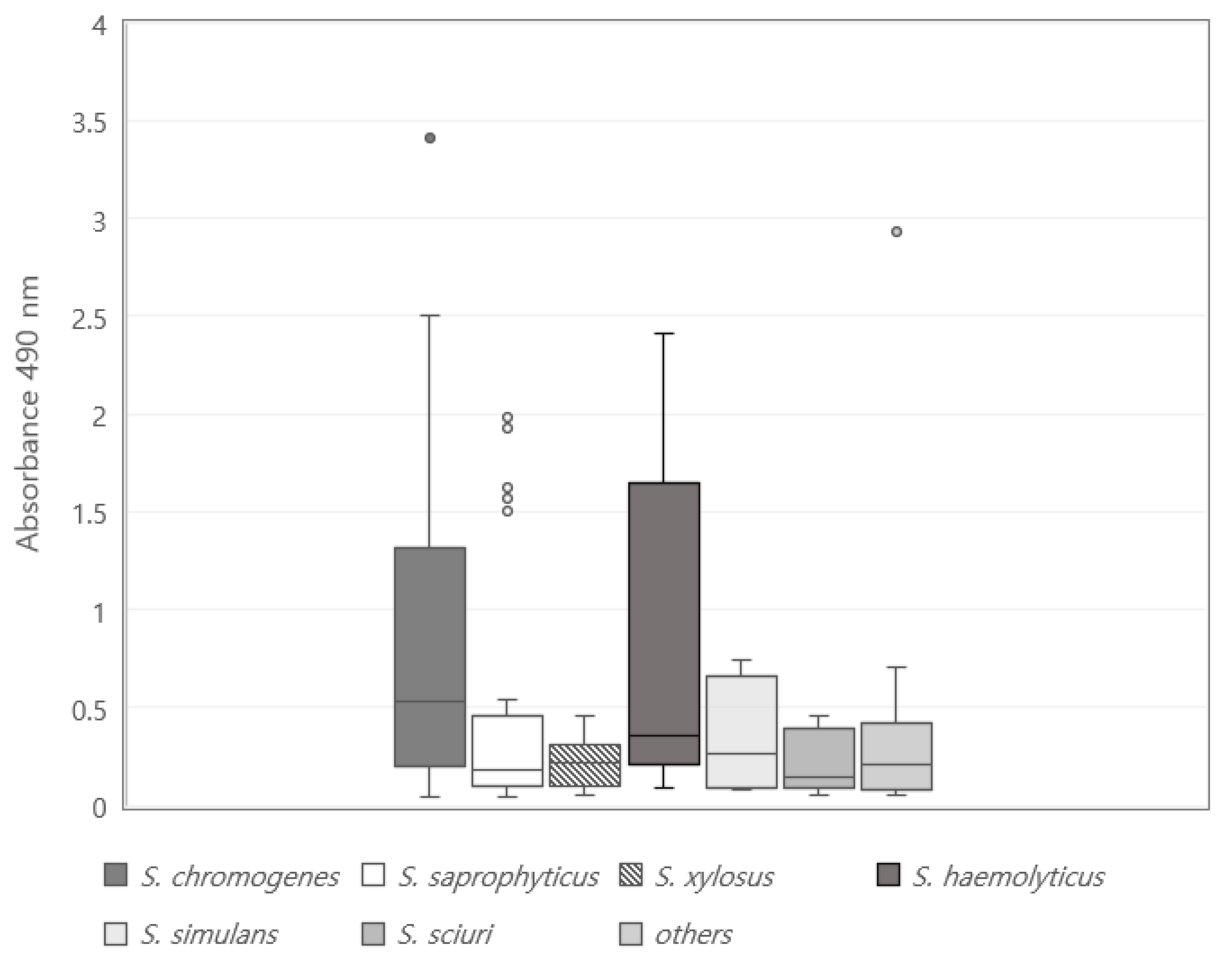 Vetsci 09 00430 g001