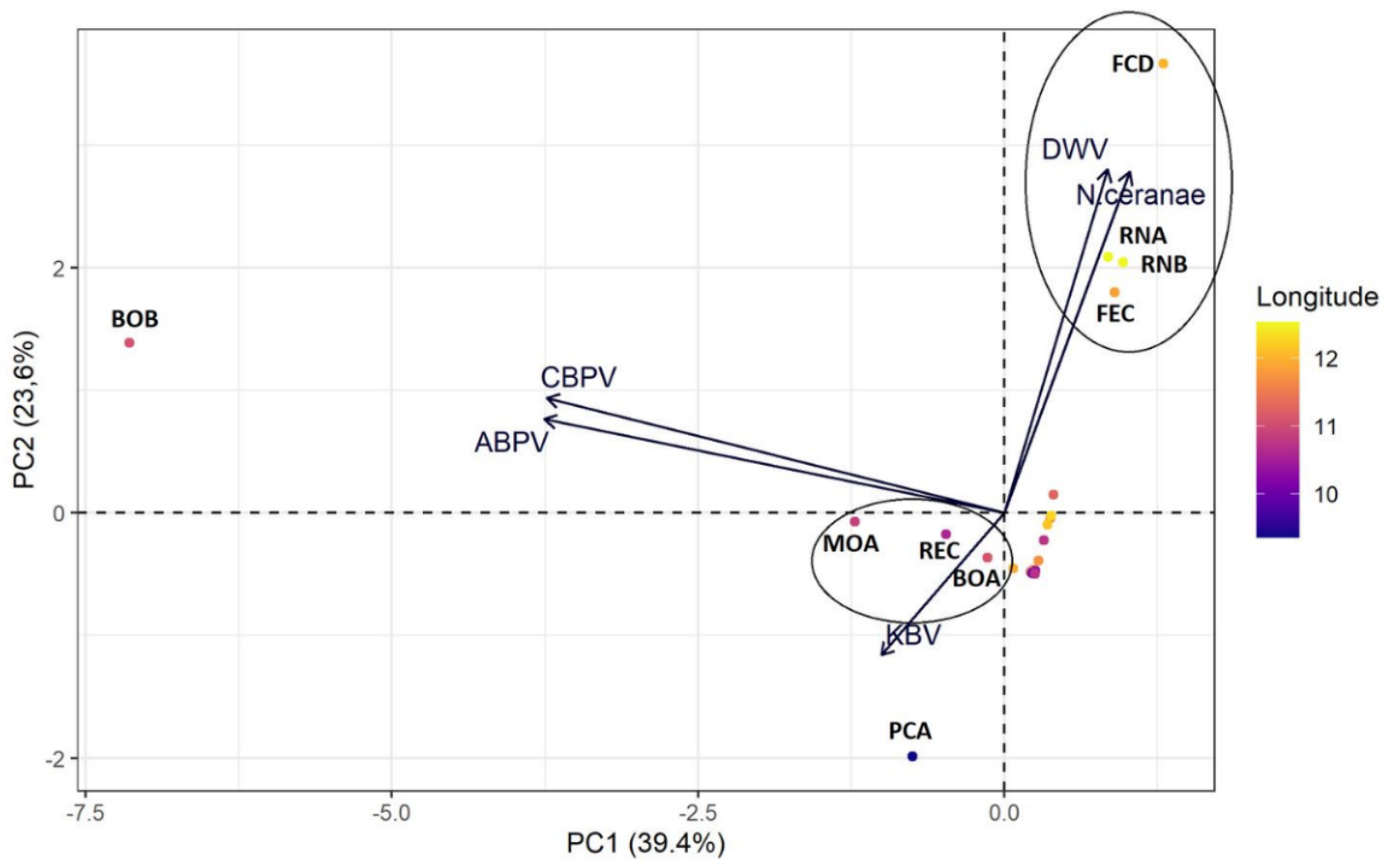 Vetsci 09 00437 g003