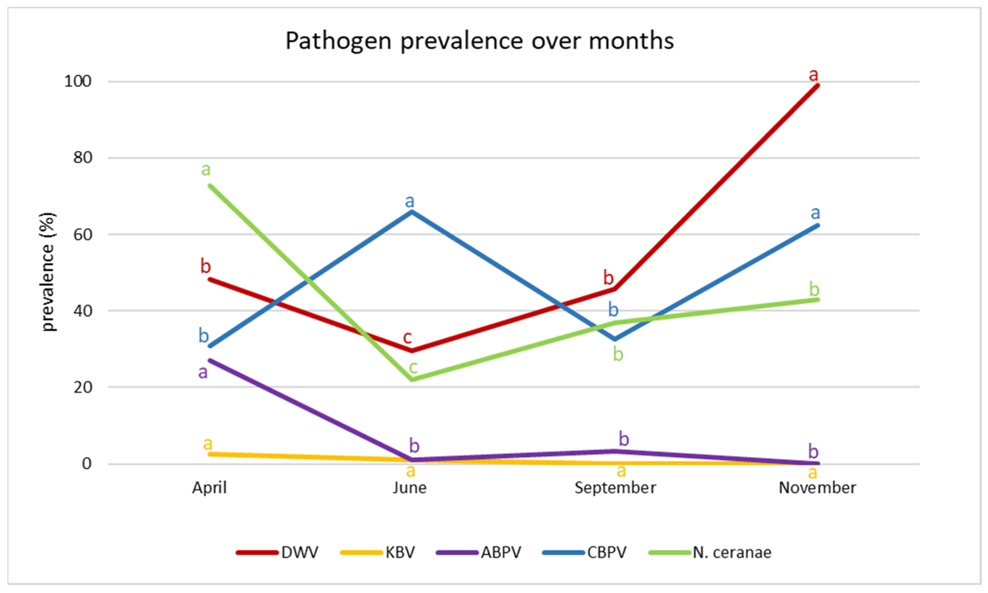 Vetsci 09 00437 g004