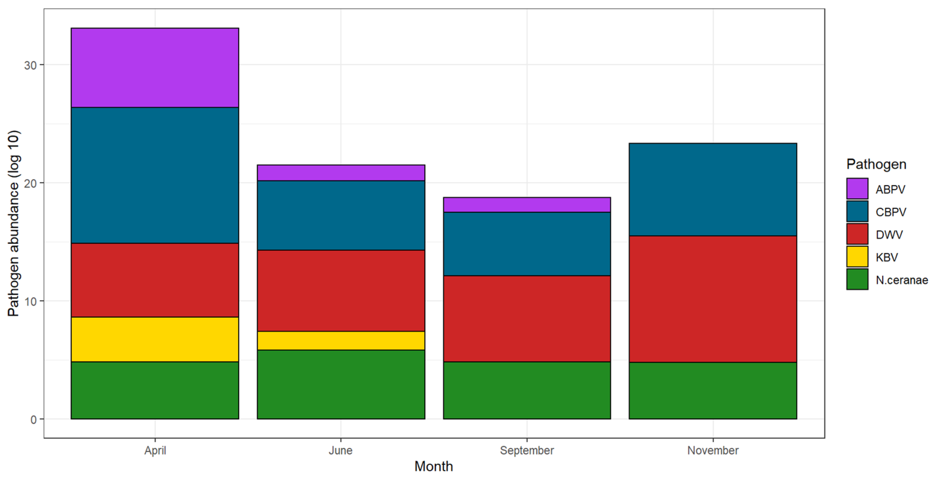 Vetsci 09 00437 g005