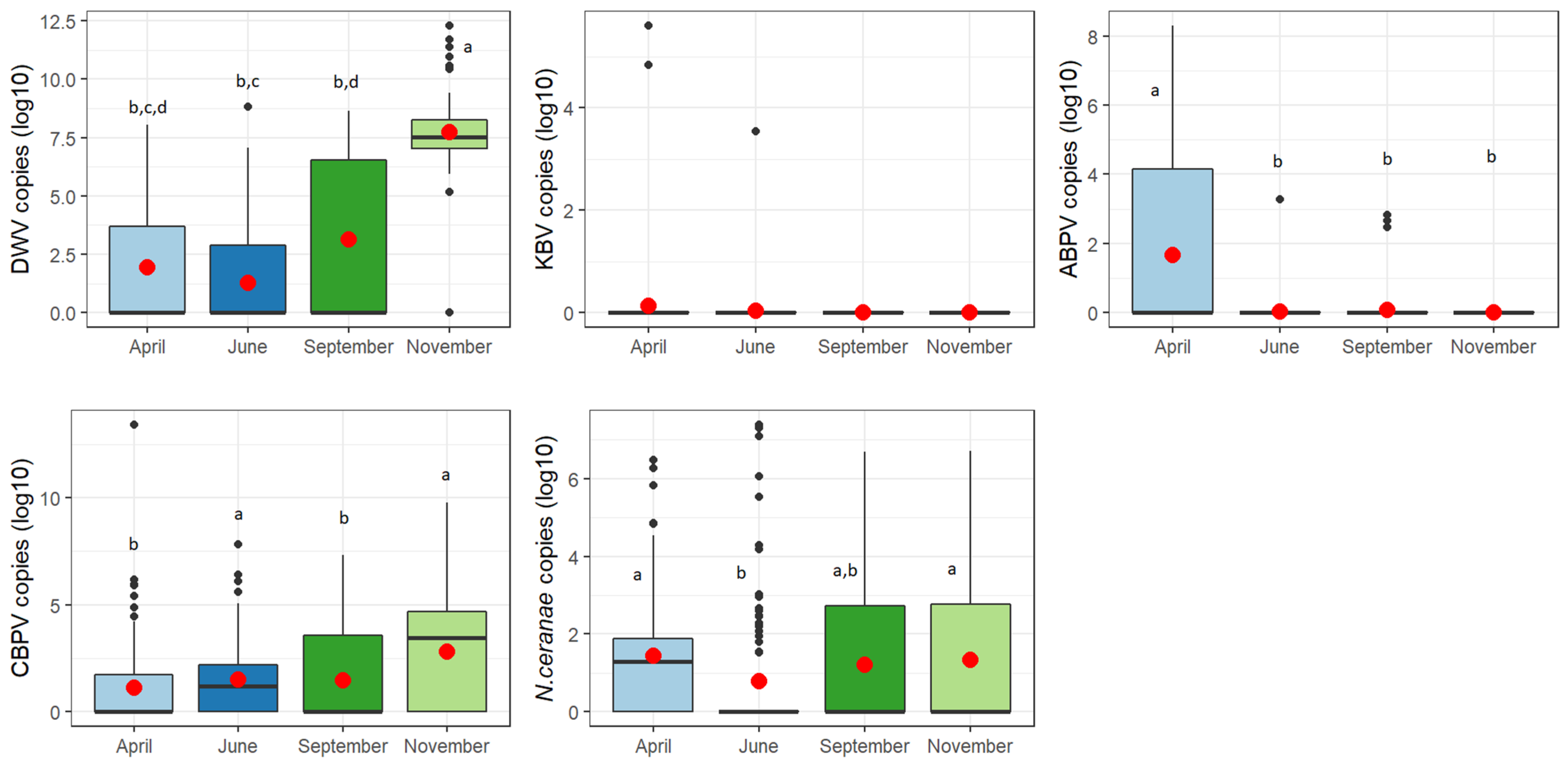 Vetsci 09 00437 g006