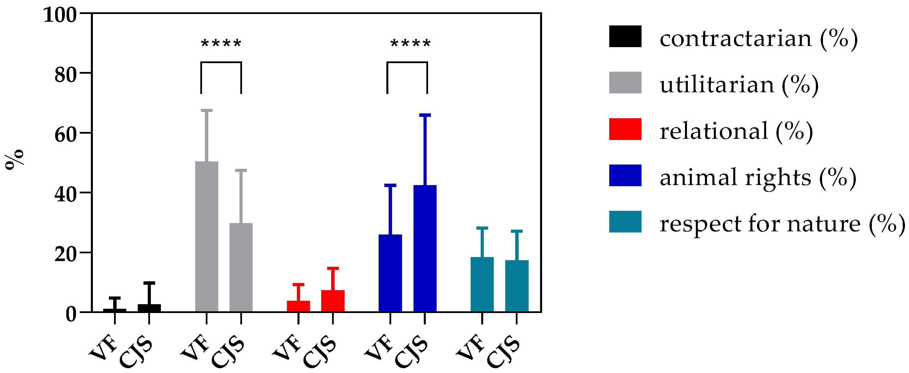 The sample data of the category of four dimensions of MBTI personality