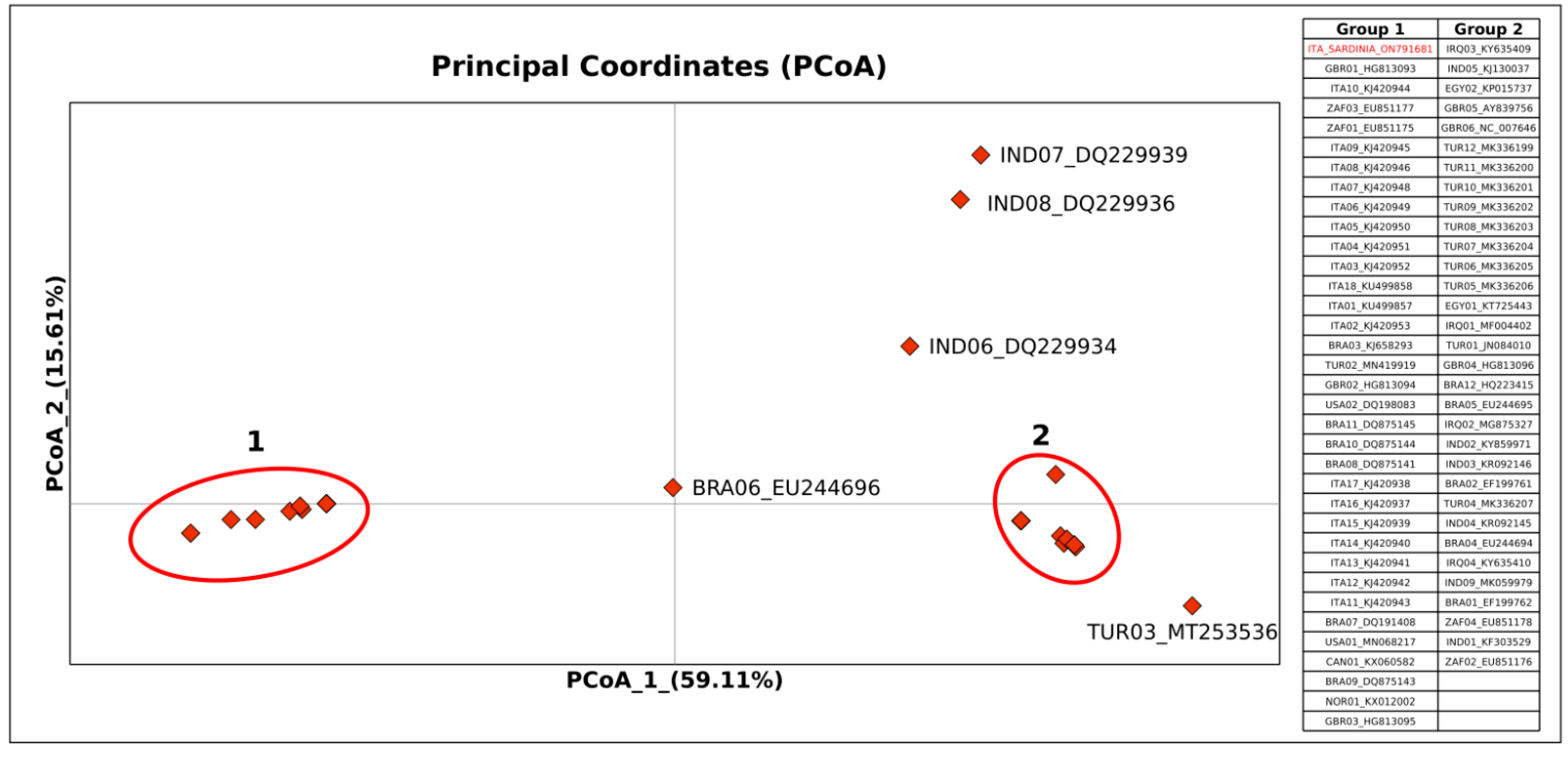 Vetsci 09 00442 g004 550