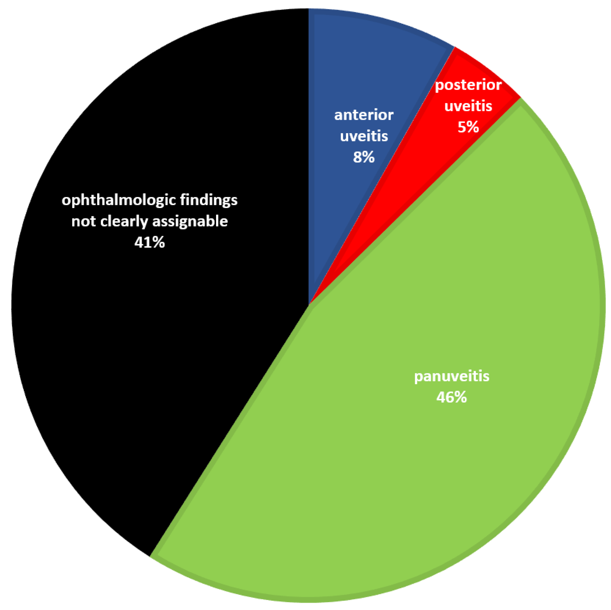 Vetsci 09 00448 g002