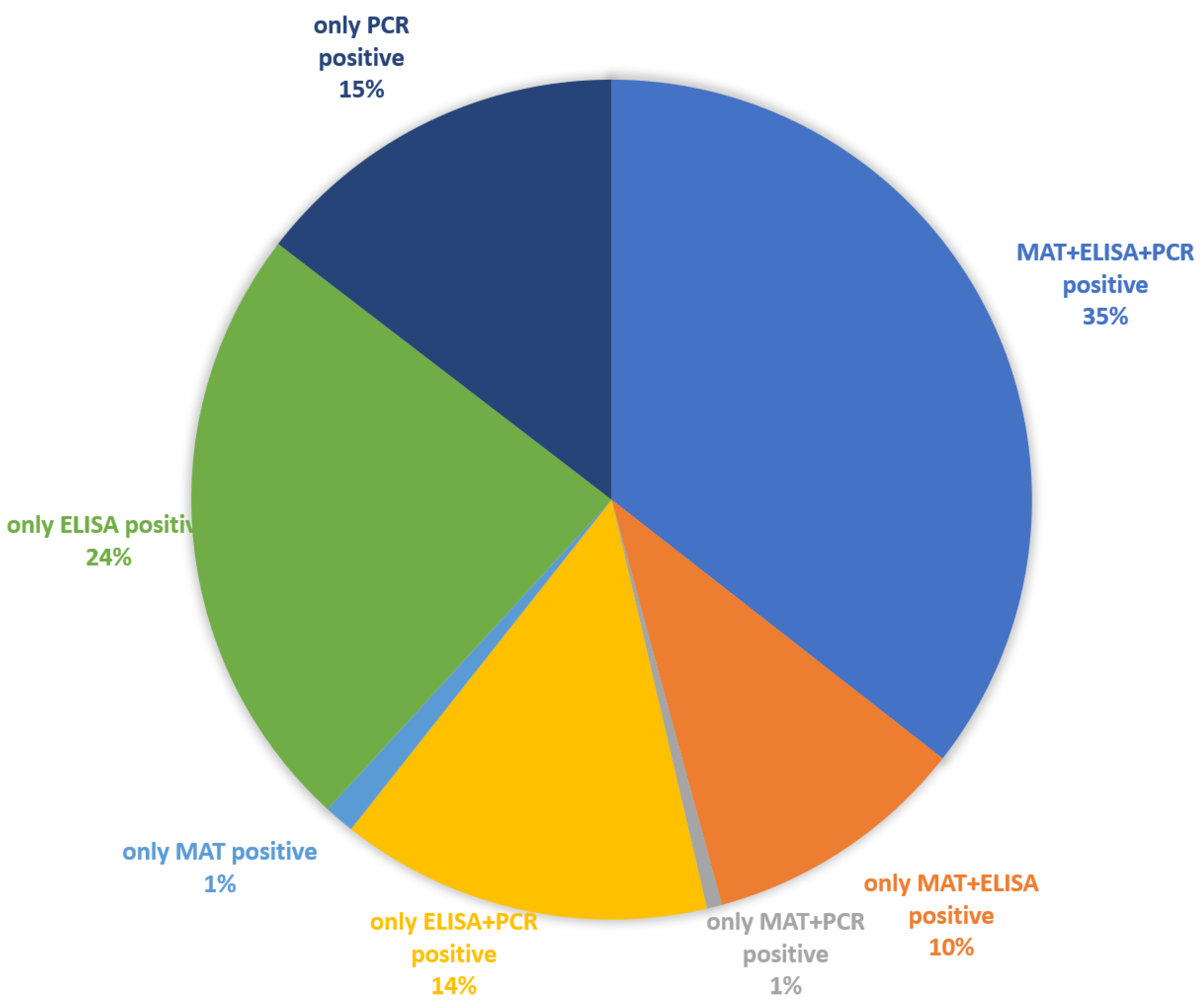 Vetsci 09 00448 g004