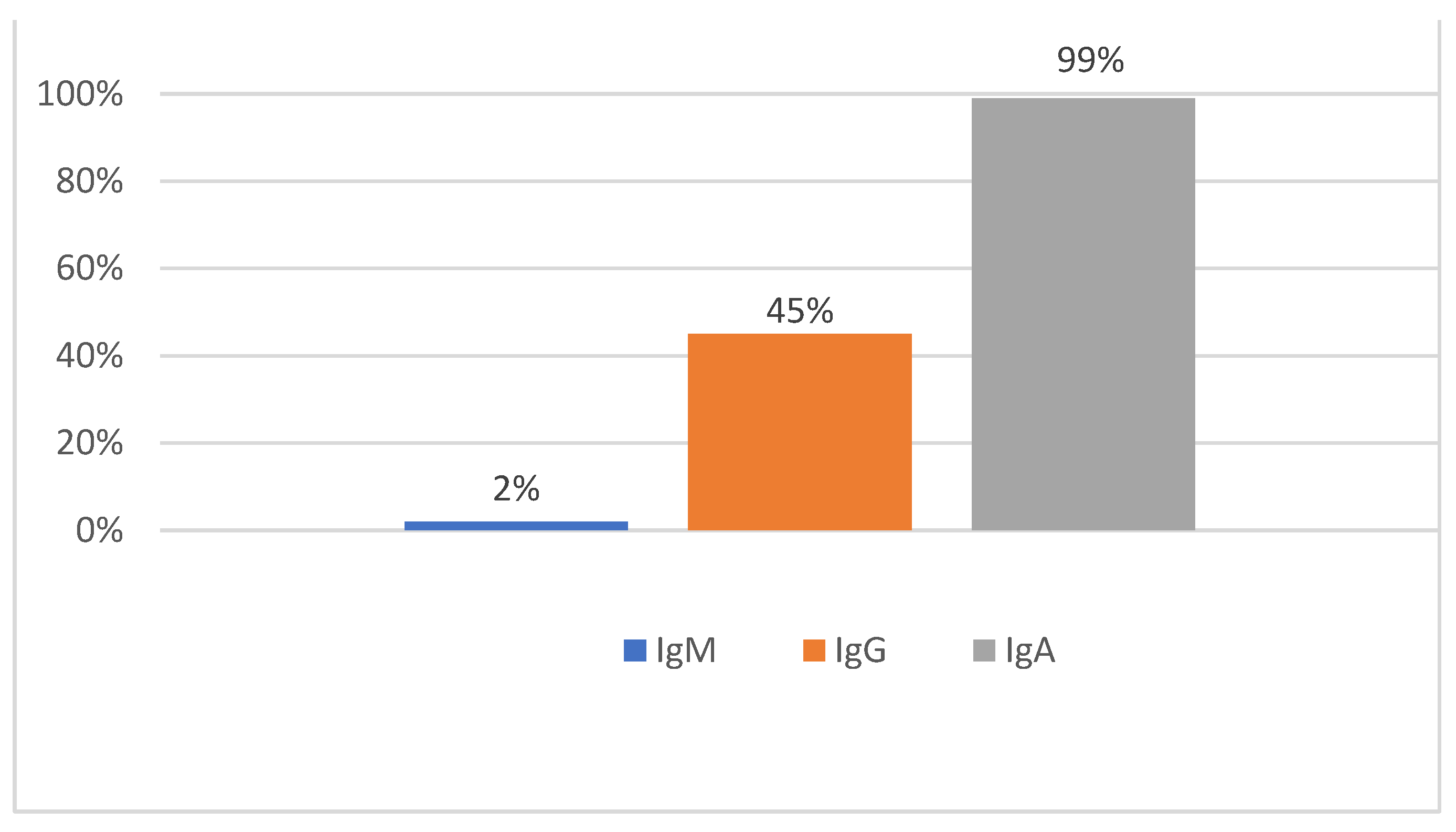 Vetsci 09 00448 g005