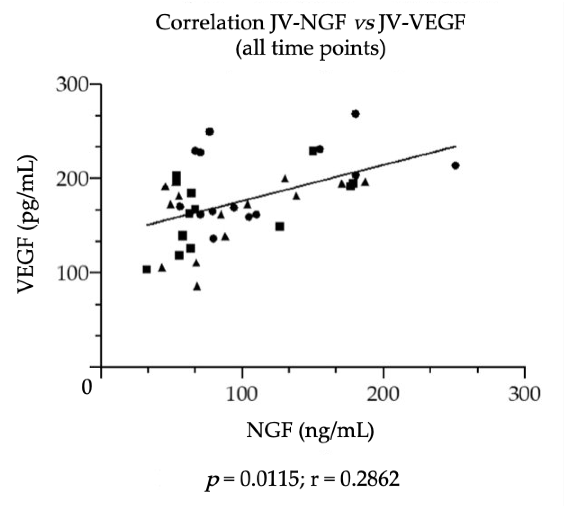 Vetsci 09 00451 g002 550