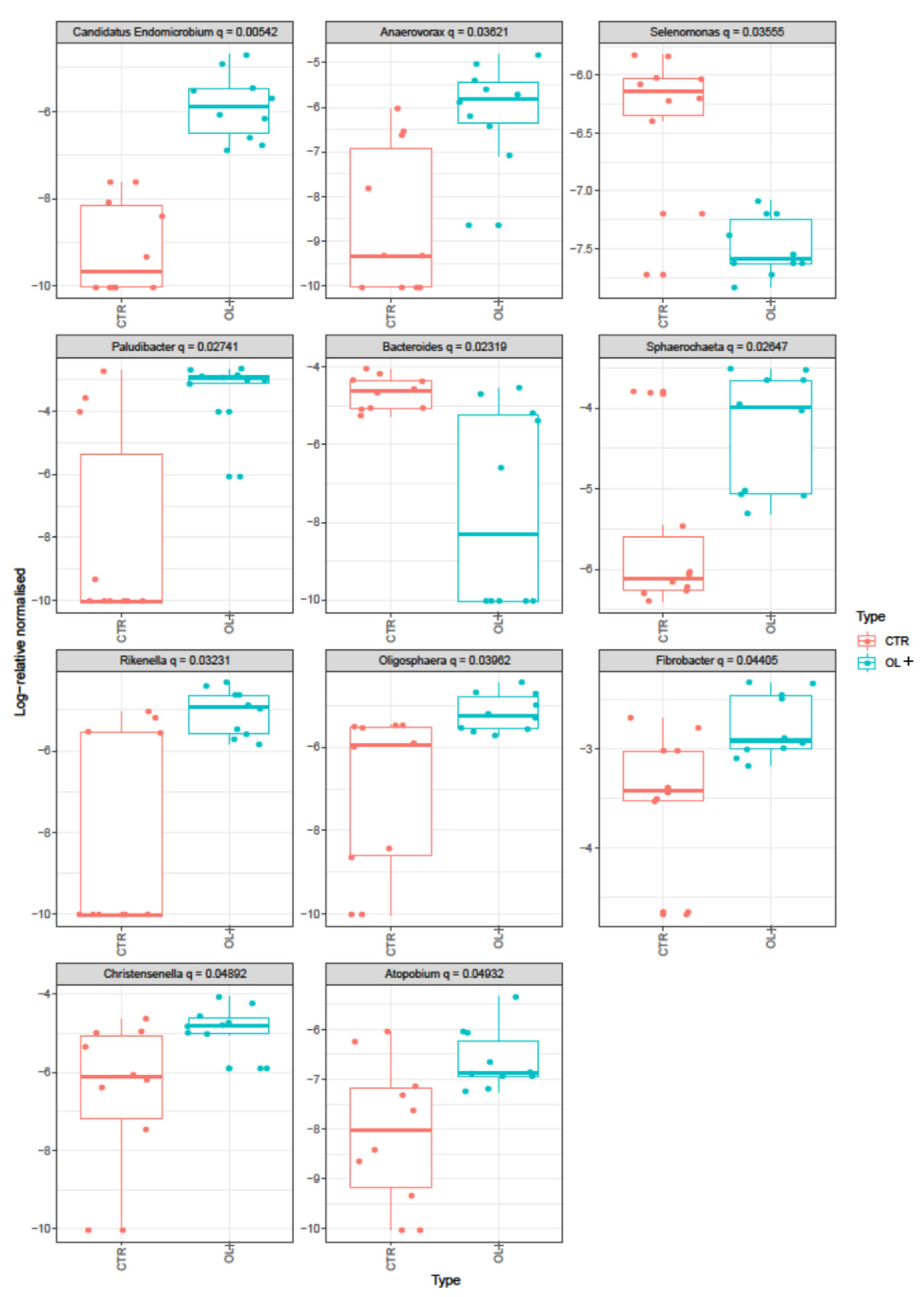 Vetsci 09 00452 g002