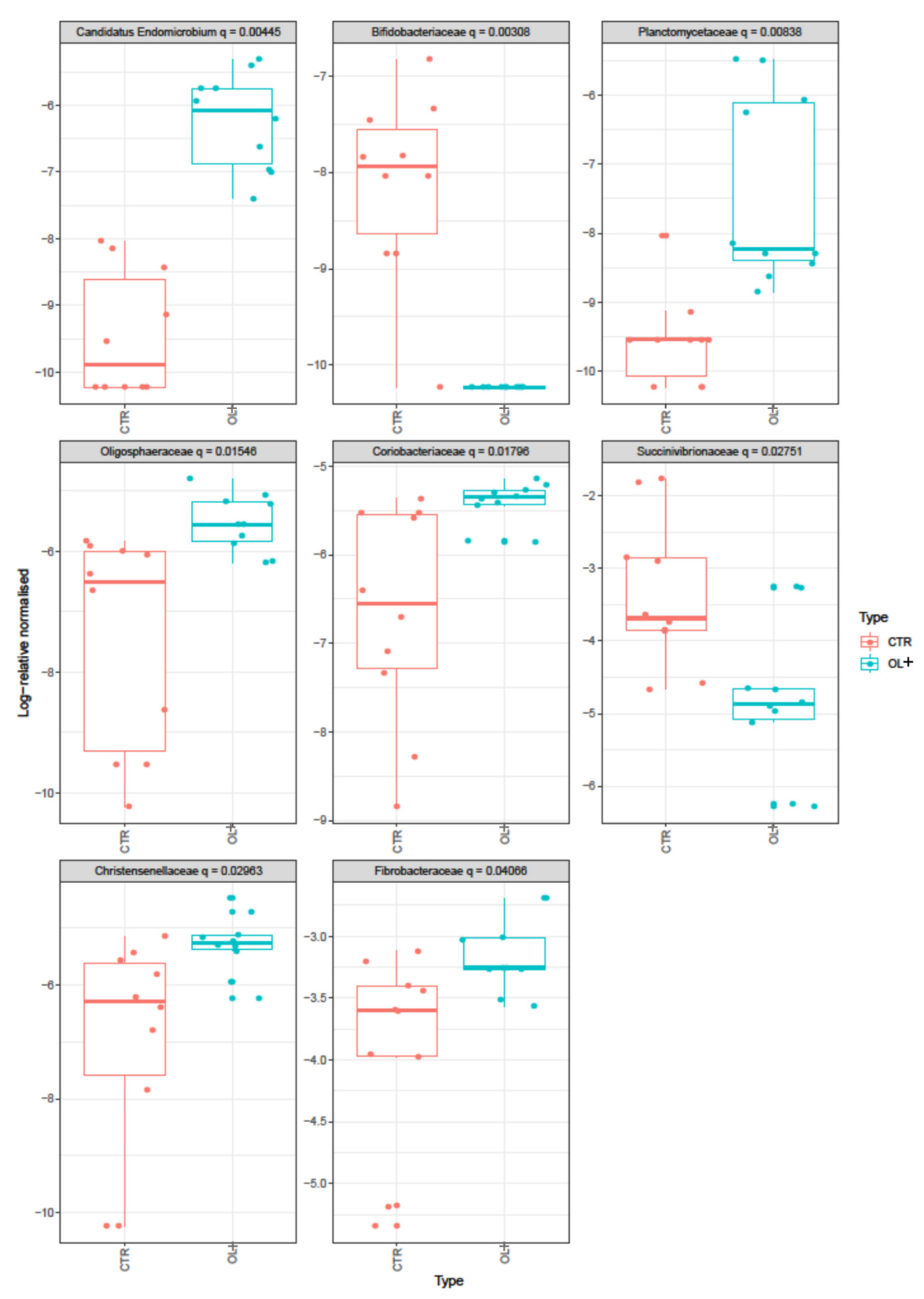 Vetsci 09 00452 g003