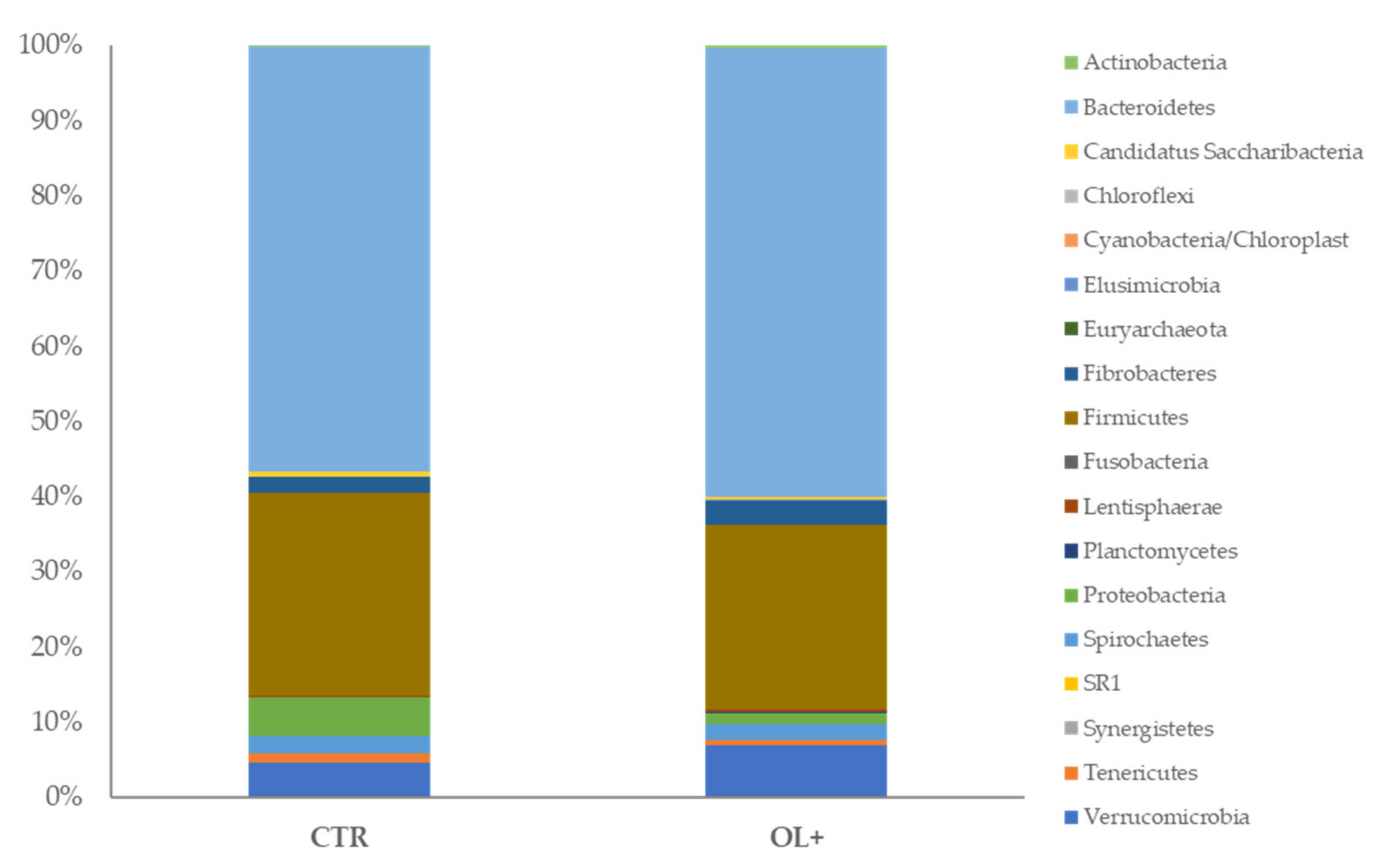 Vetsci 09 00452 g004