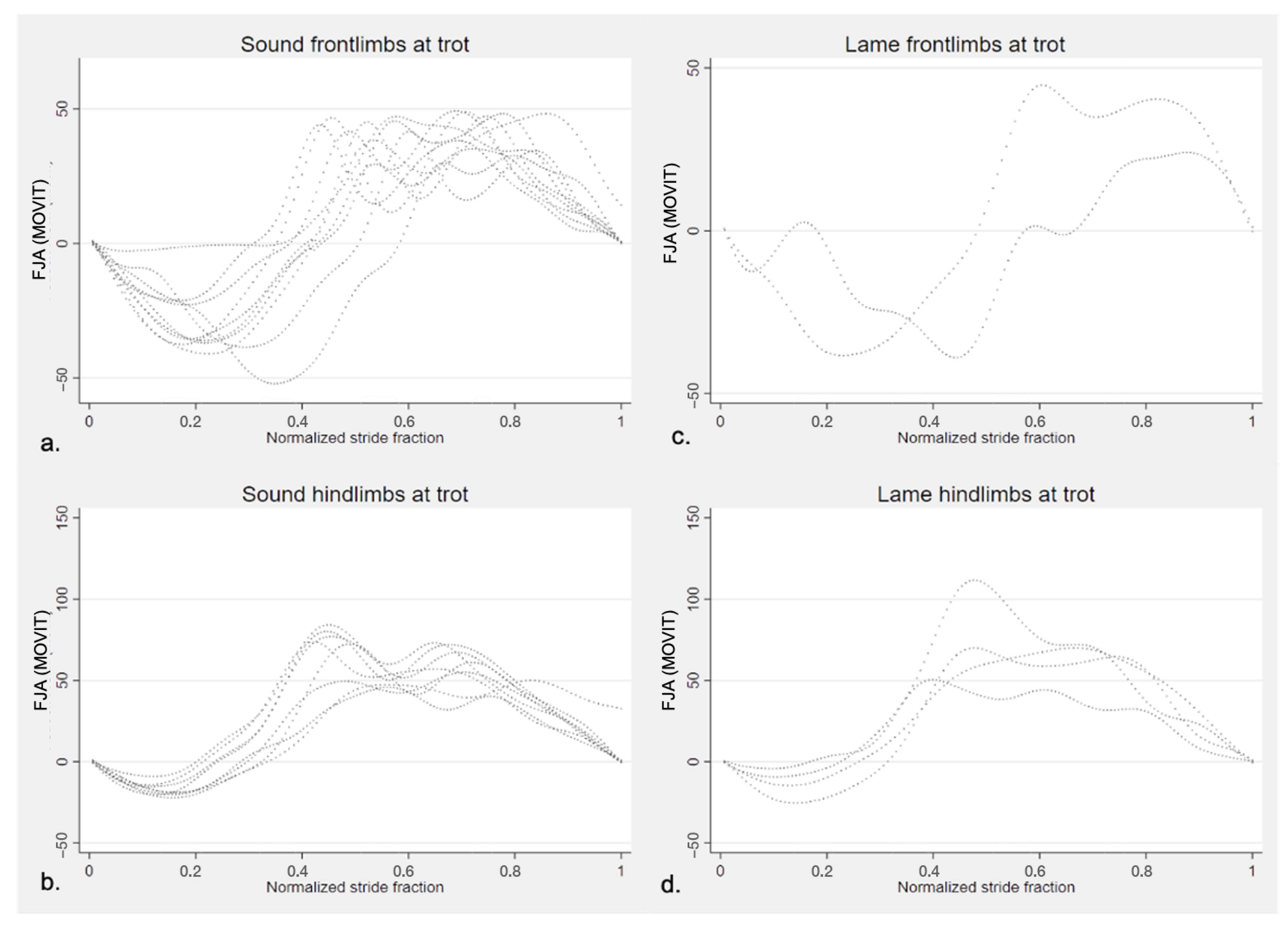 Vetsci 09 00456 g007