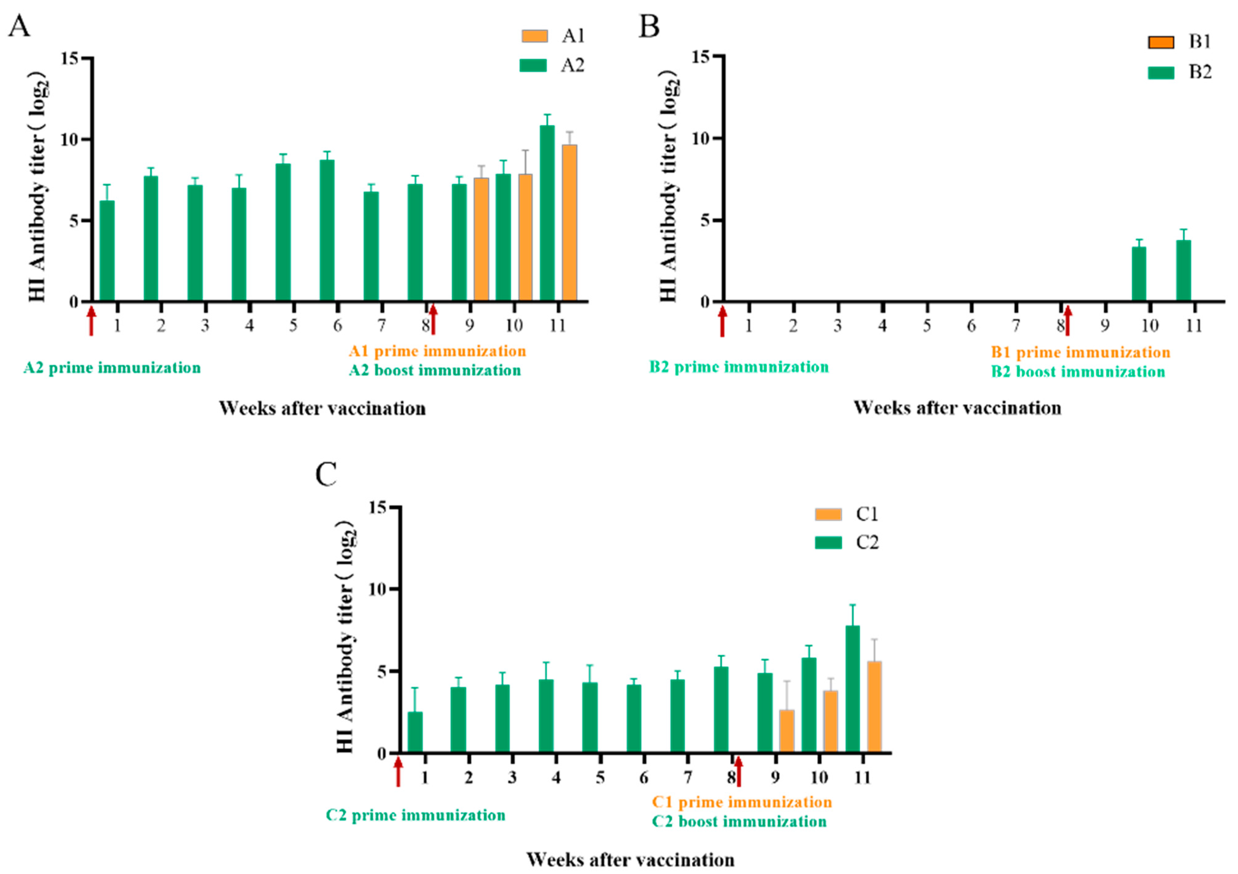 Vetsci 09 00458 g001 550