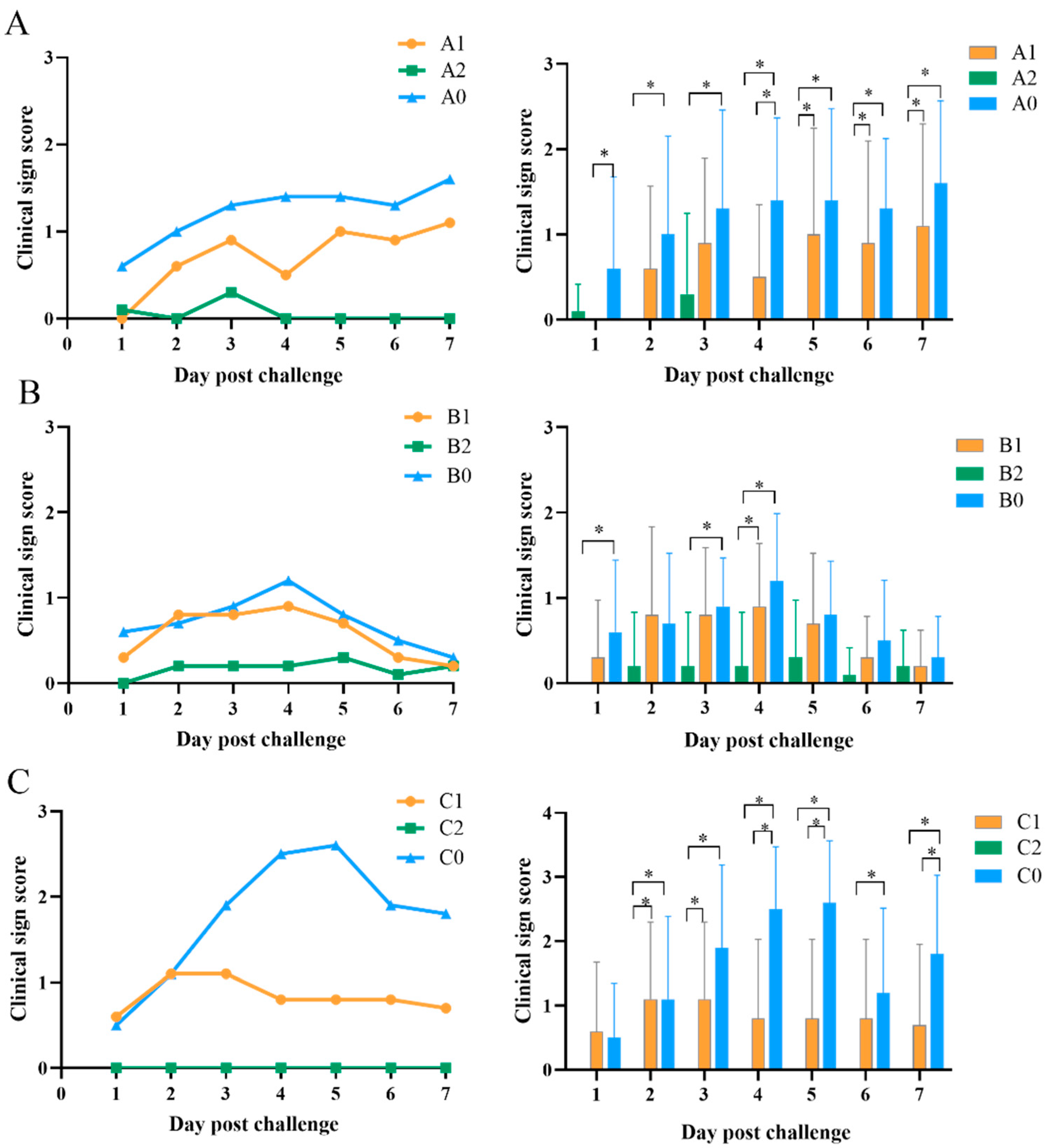 Vetsci 09 00458 g002 550