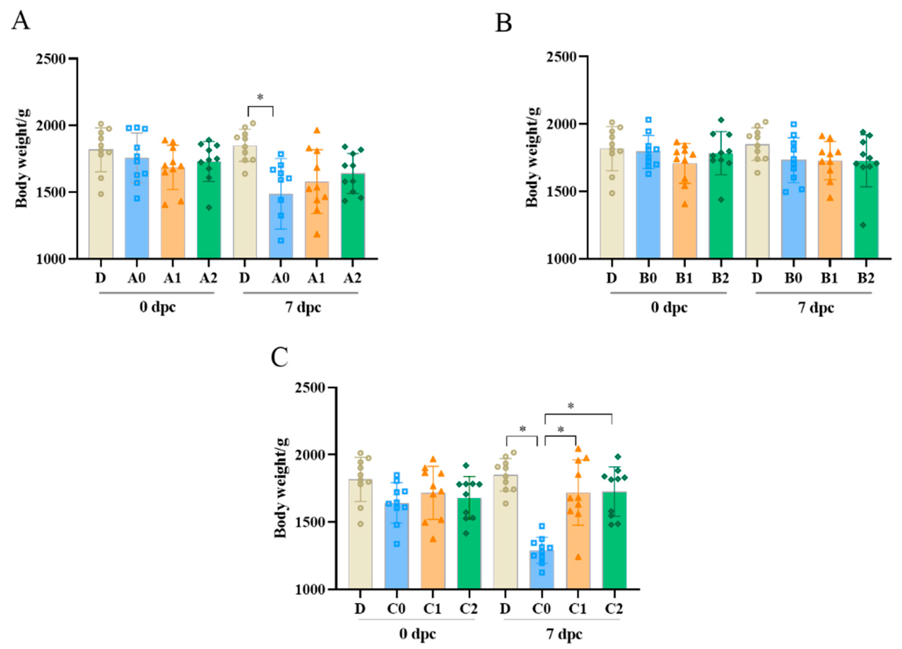 Vetsci 09 00458 g003 550