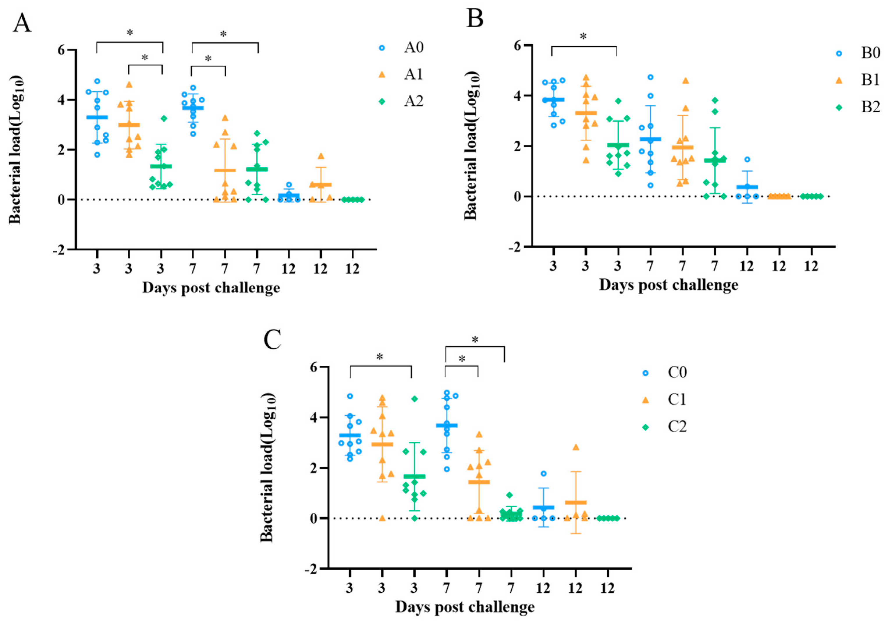 Vetsci 09 00458 g006 550