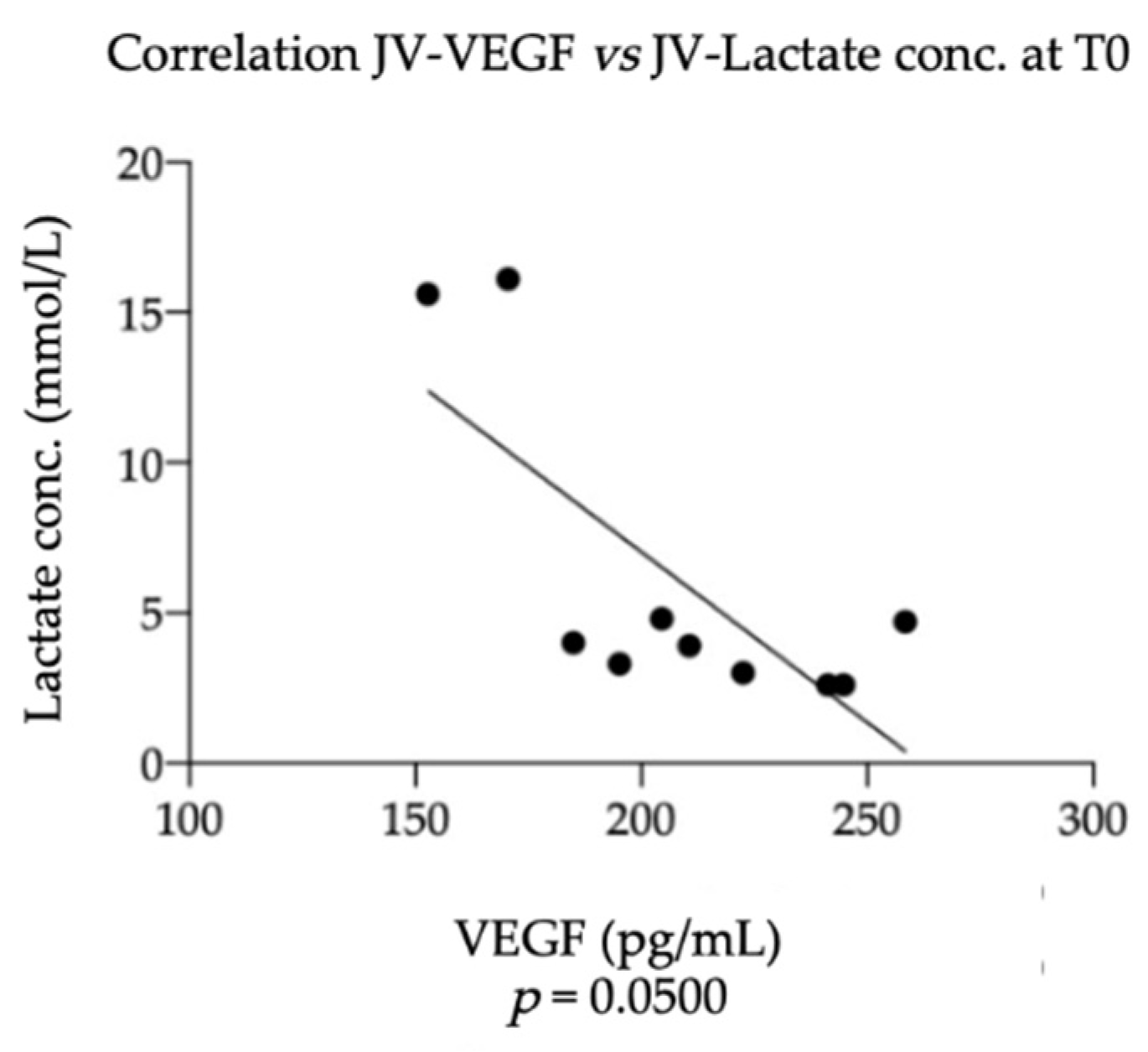 Vetsci 09 00459 g004