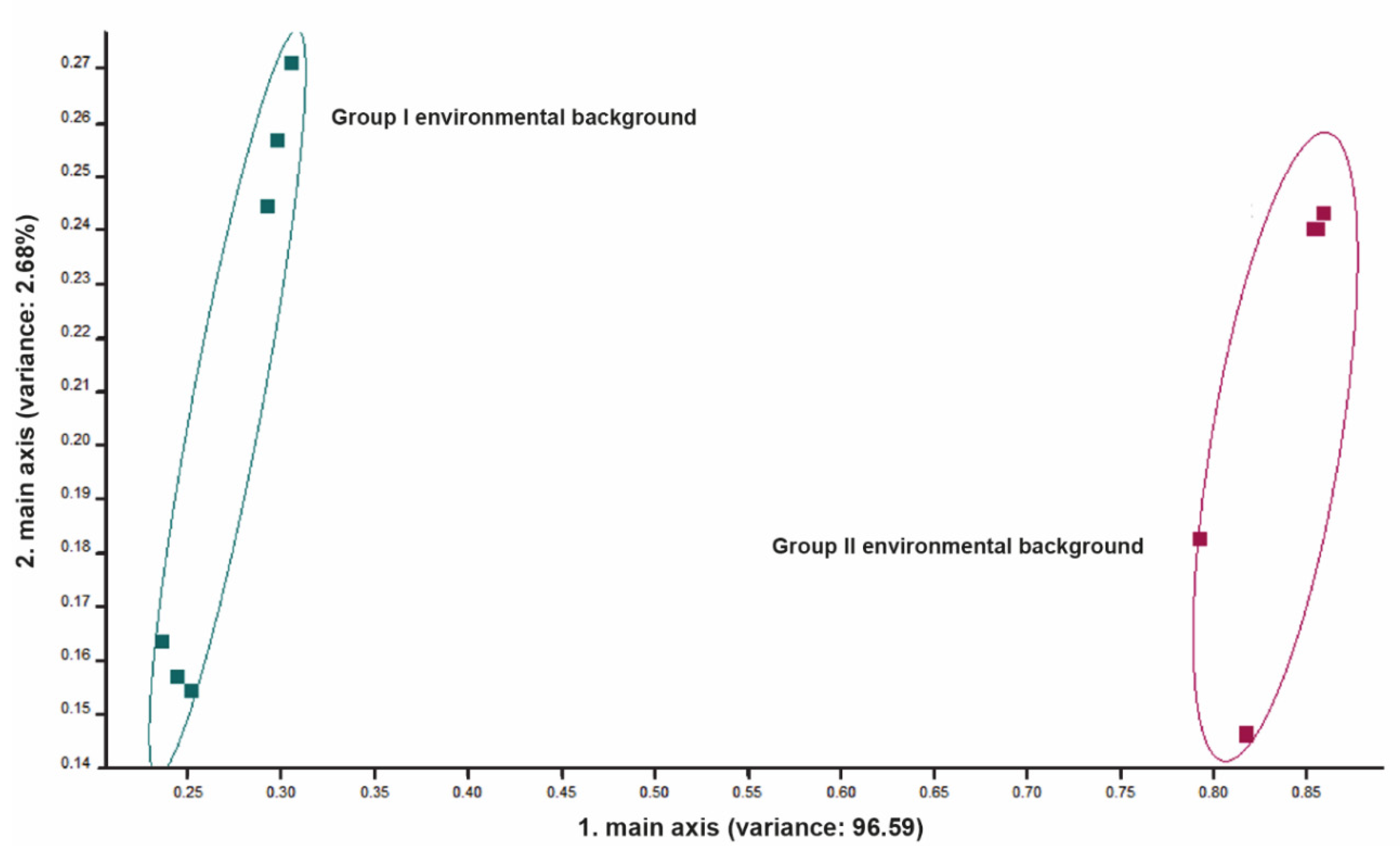 Vetsci 09 00461 g004 Vetsci 09 00461 g004