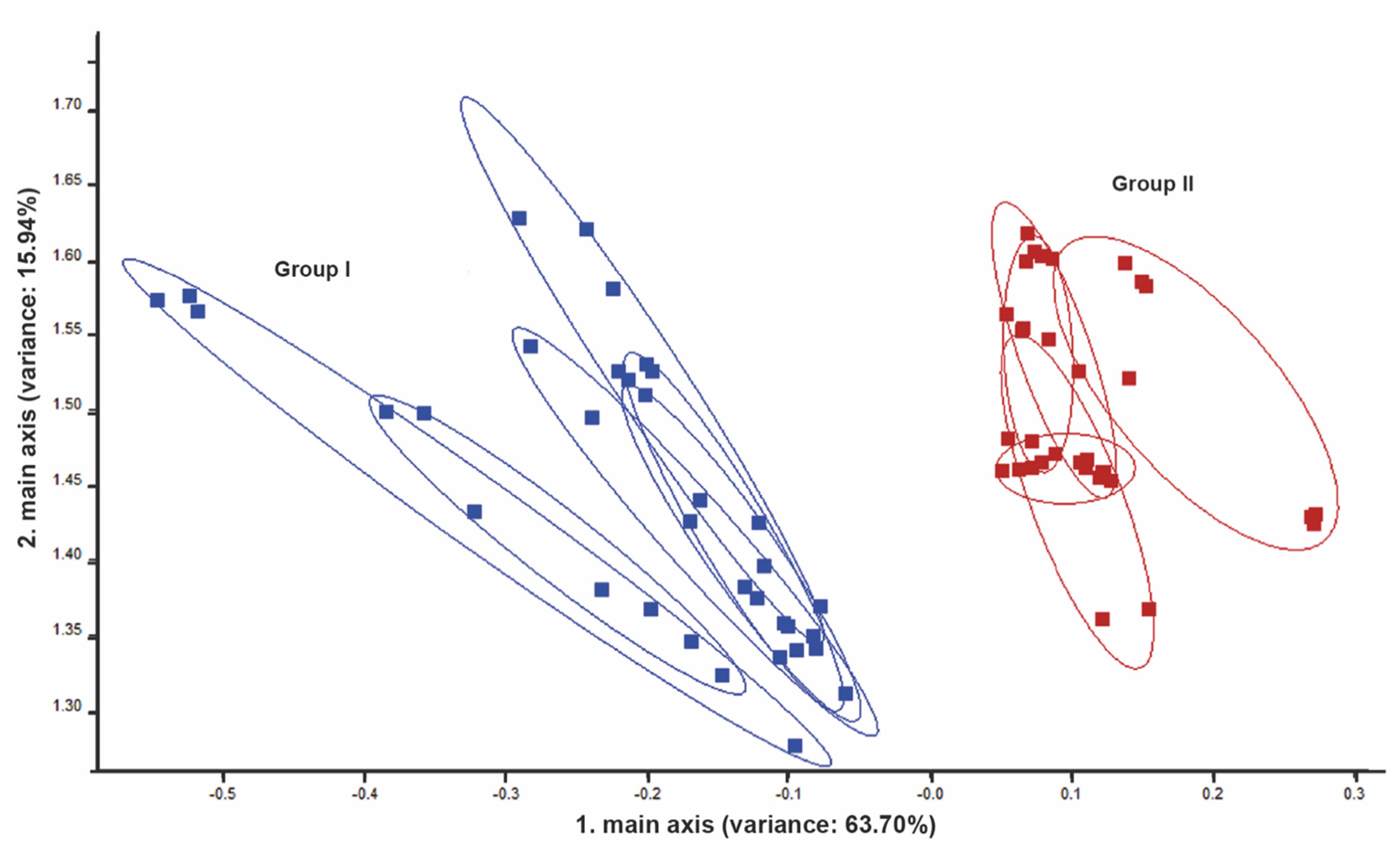 Vetsci 09 00461 g006 Vetsci 09 00461 g006