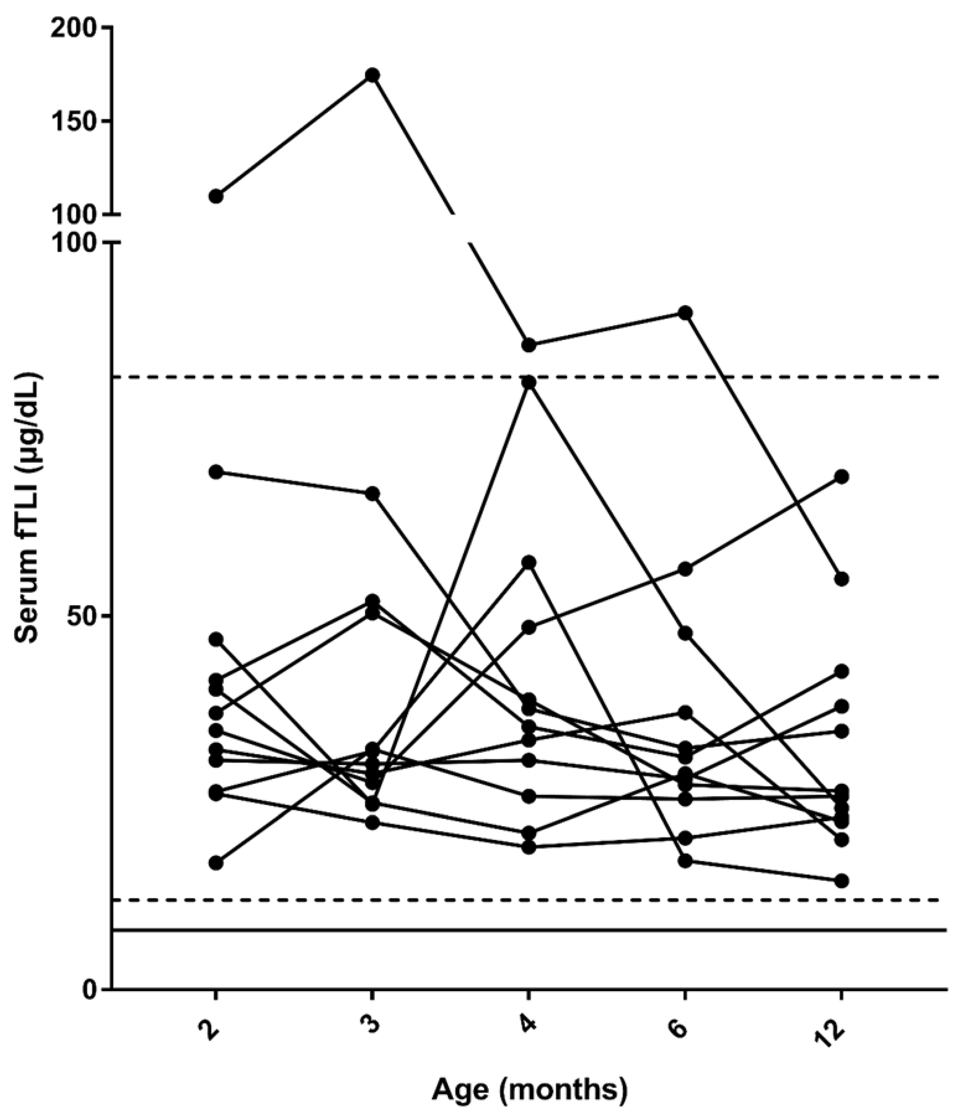Vetsci 09 00469 g002