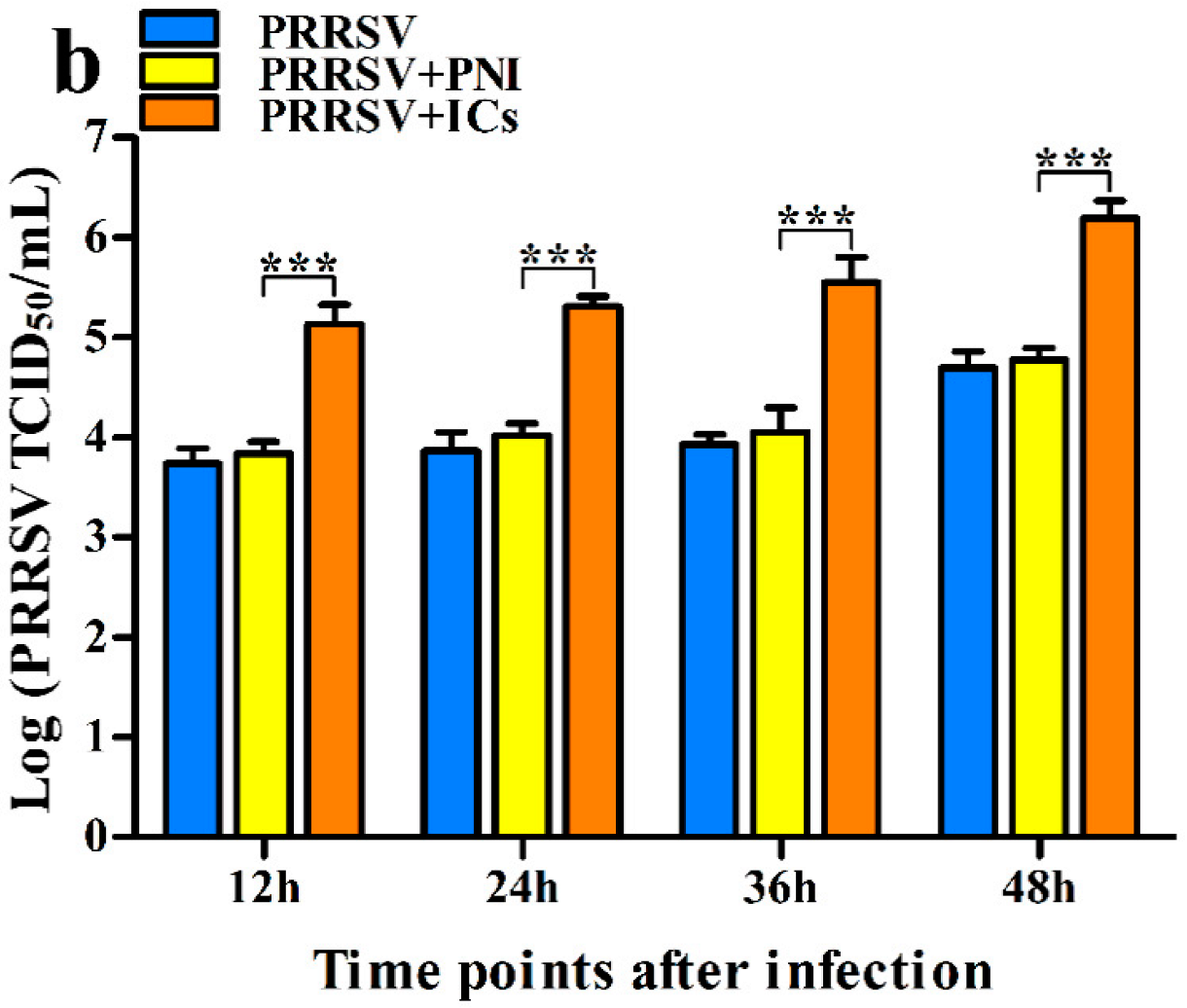 Vetsci 09 00470 g001b 550
