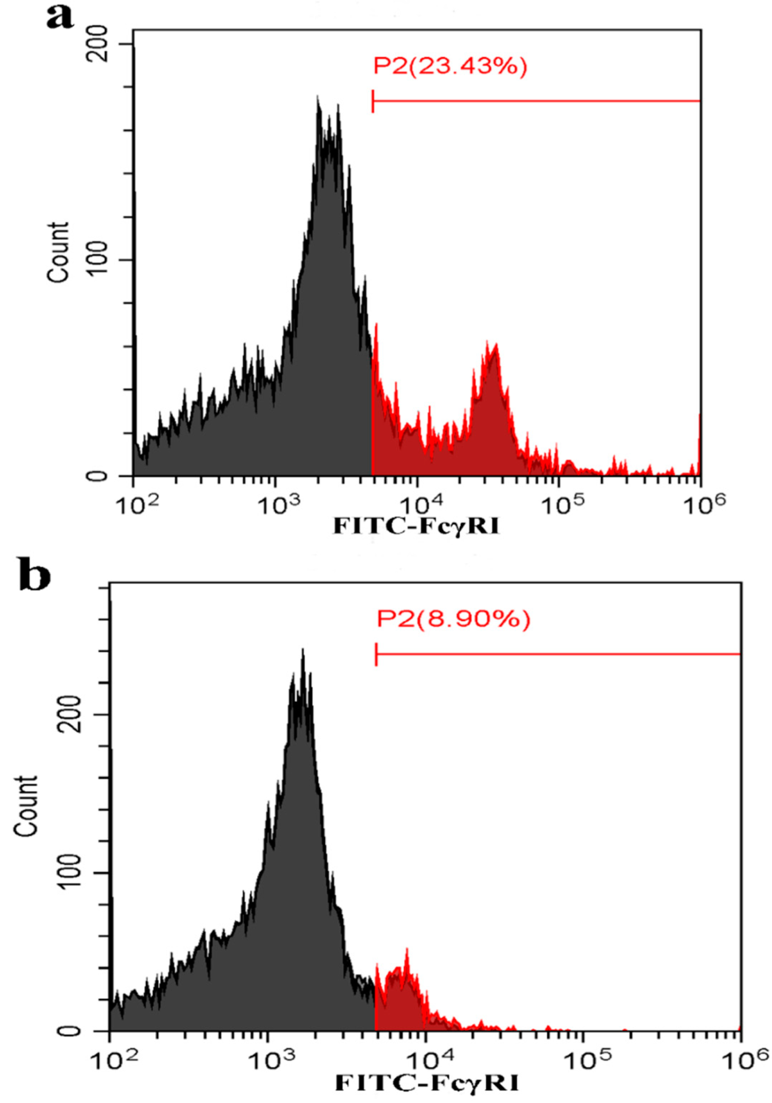 Vetsci 09 00470 g004a 550