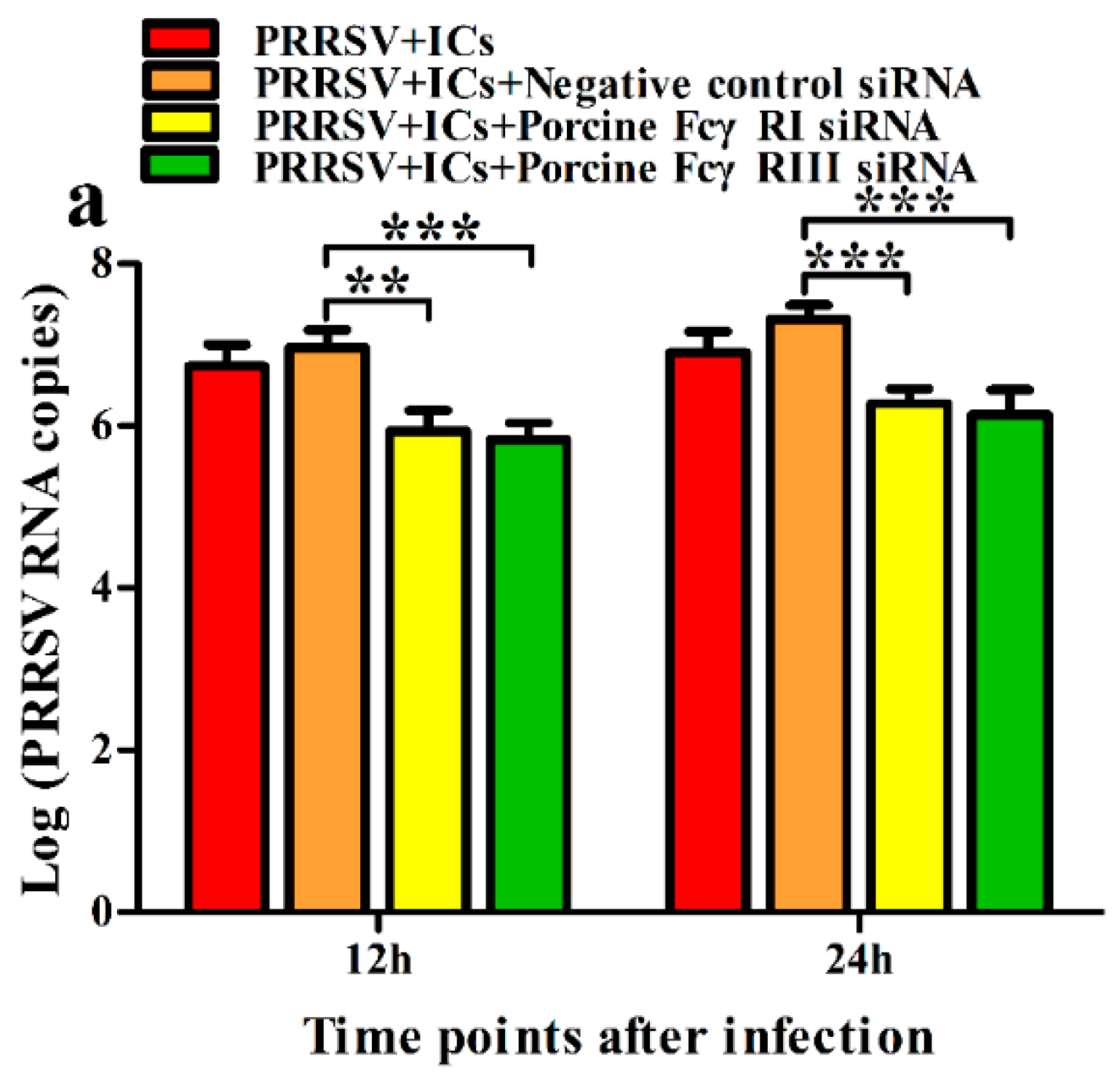 Vetsci 09 00470 g005a 550