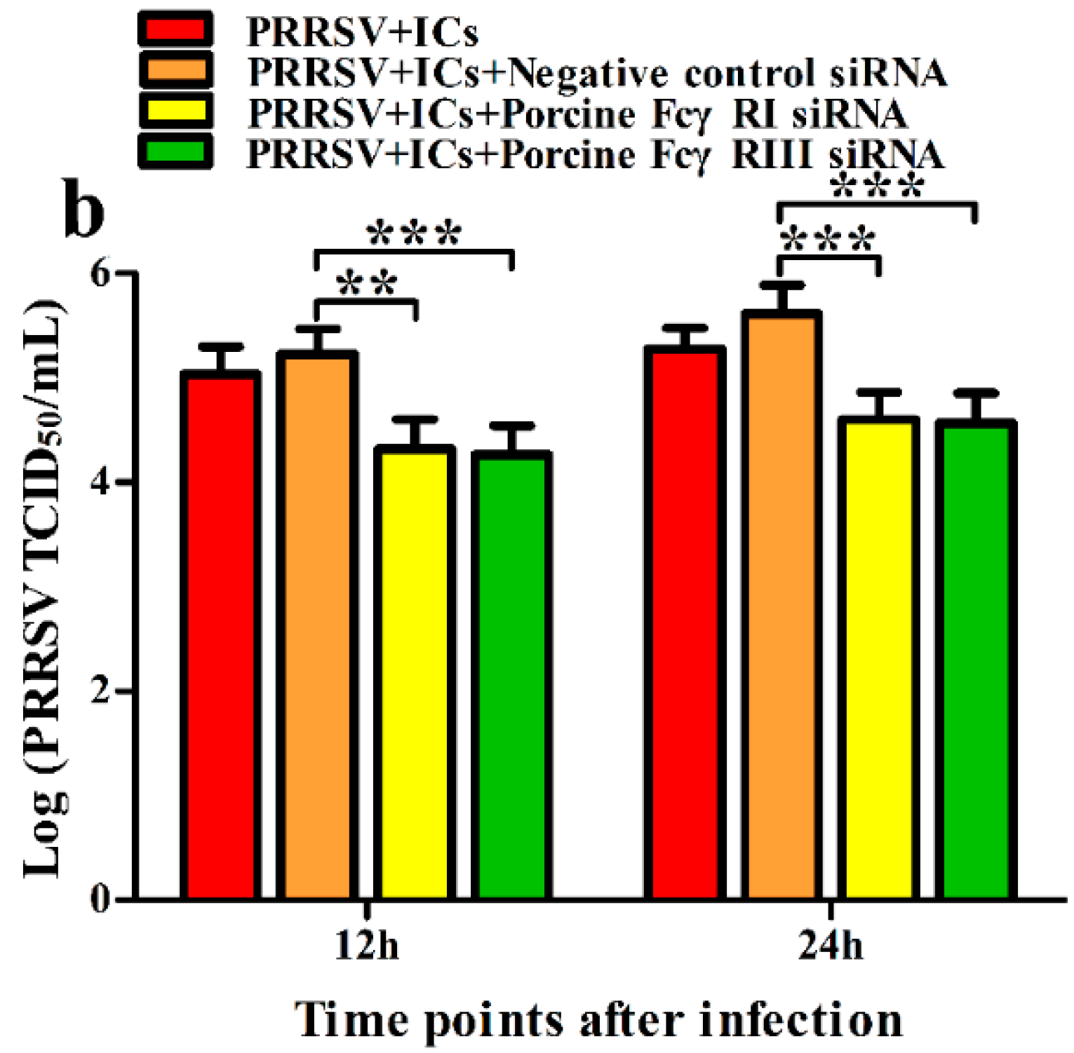 Vetsci 09 00470 g005b 550