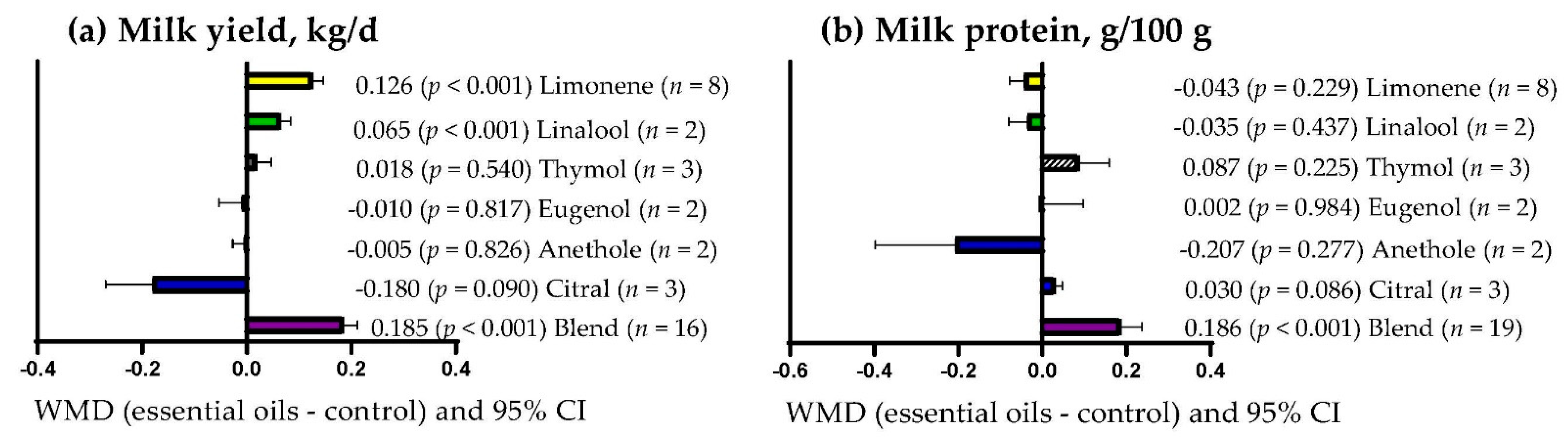 Vetsci 09 00475 g006 Vetsci 09 00475 g006