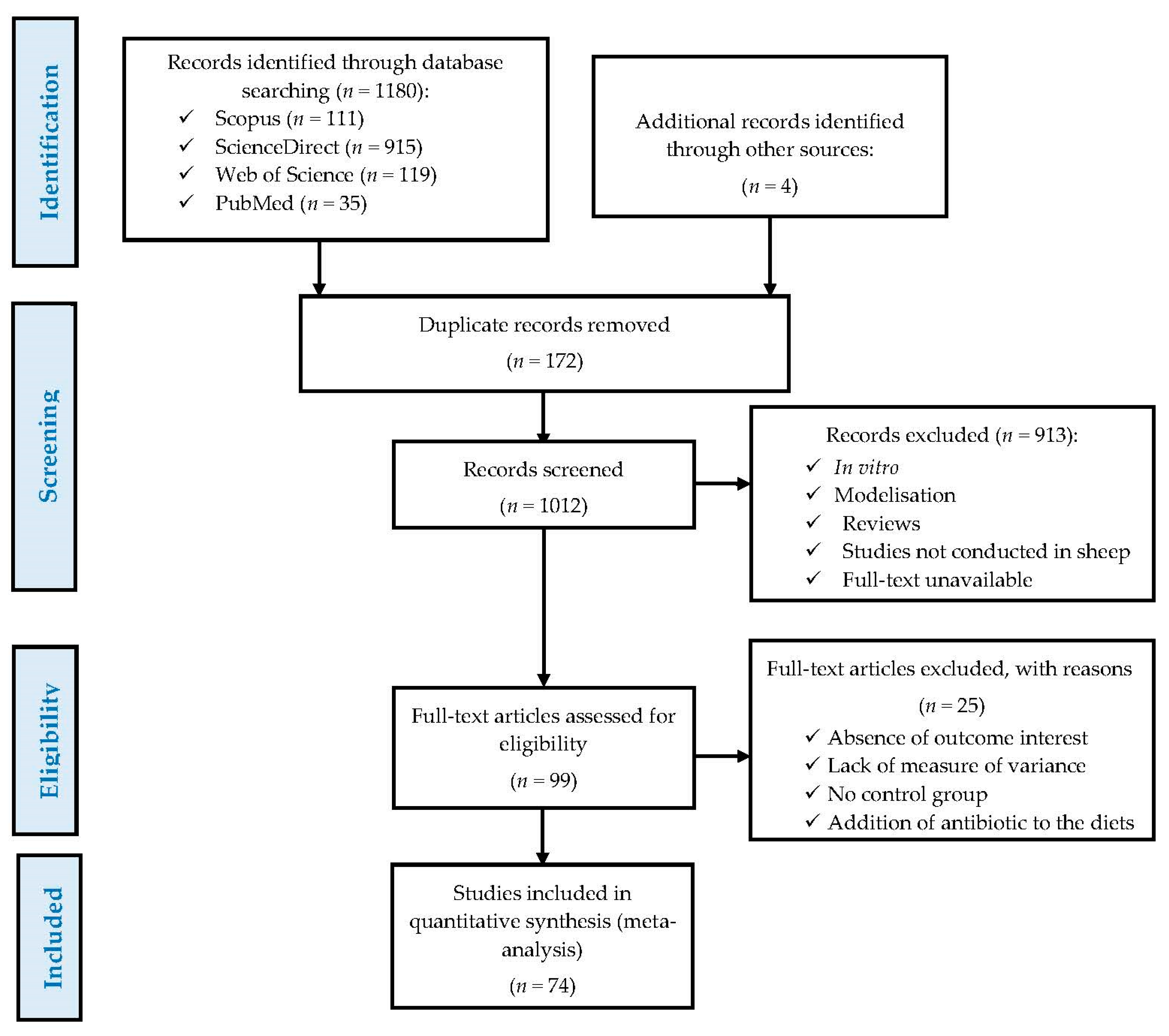 Vetsci 09 00475 g0a1 Vetsci 09 00475 g0a1