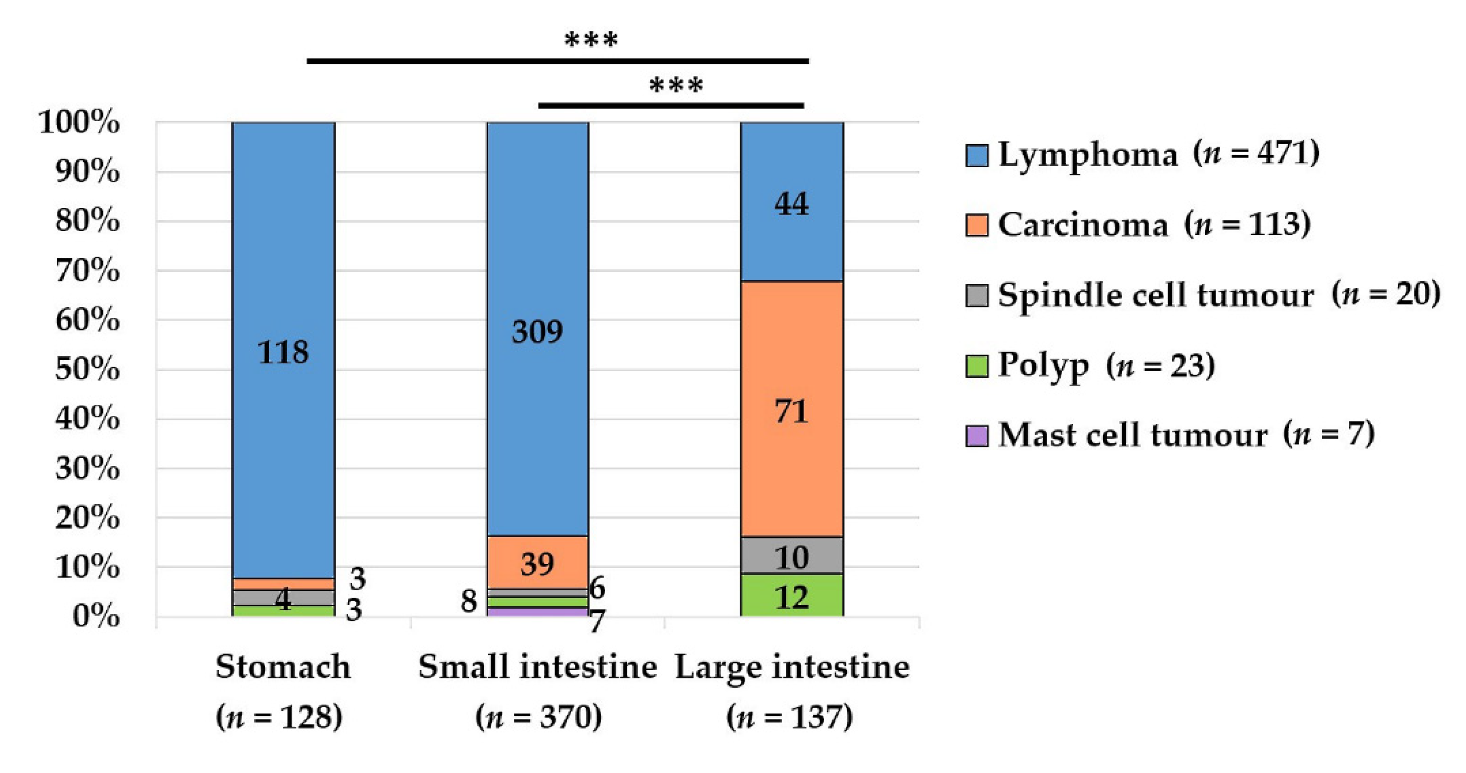 Vetsci 09 00477 g002 550