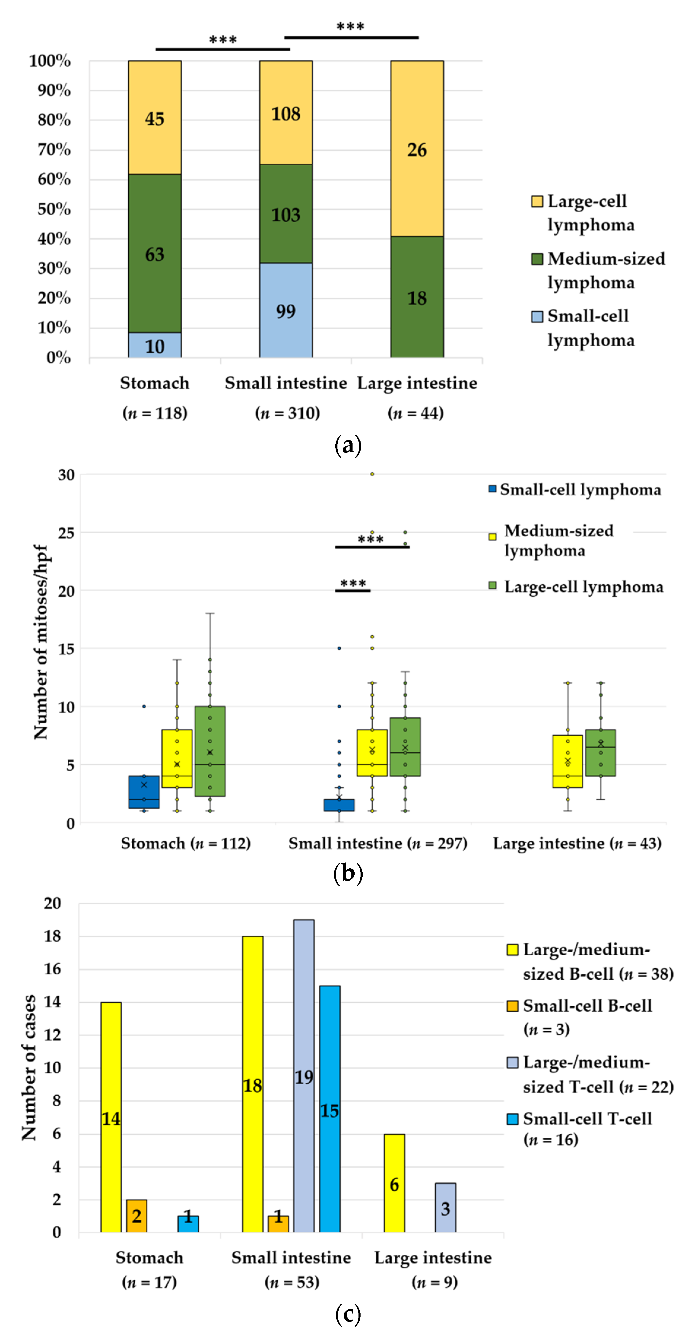Vetsci 09 00477 g004a 550