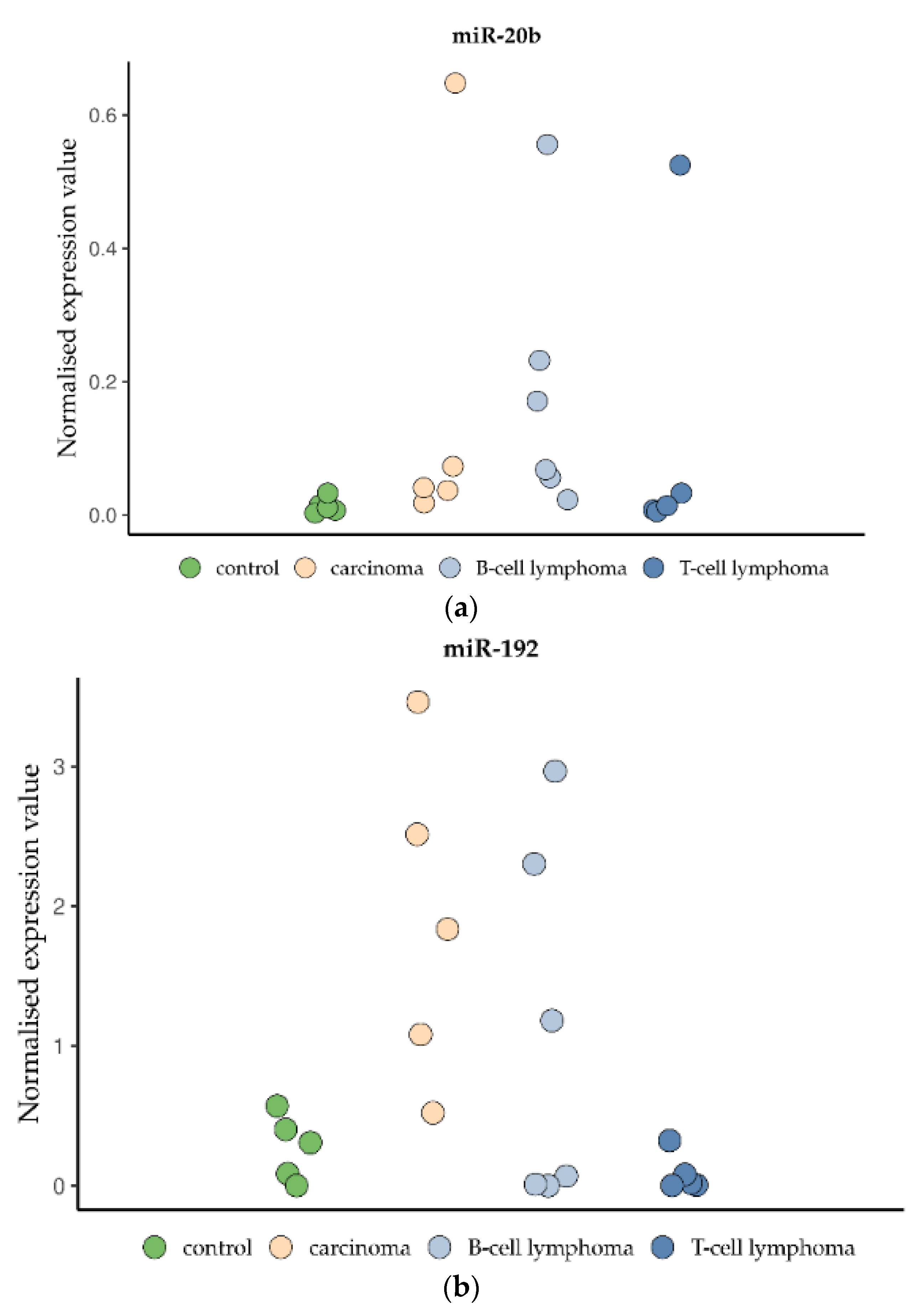 Vetsci 09 00477 g009 550