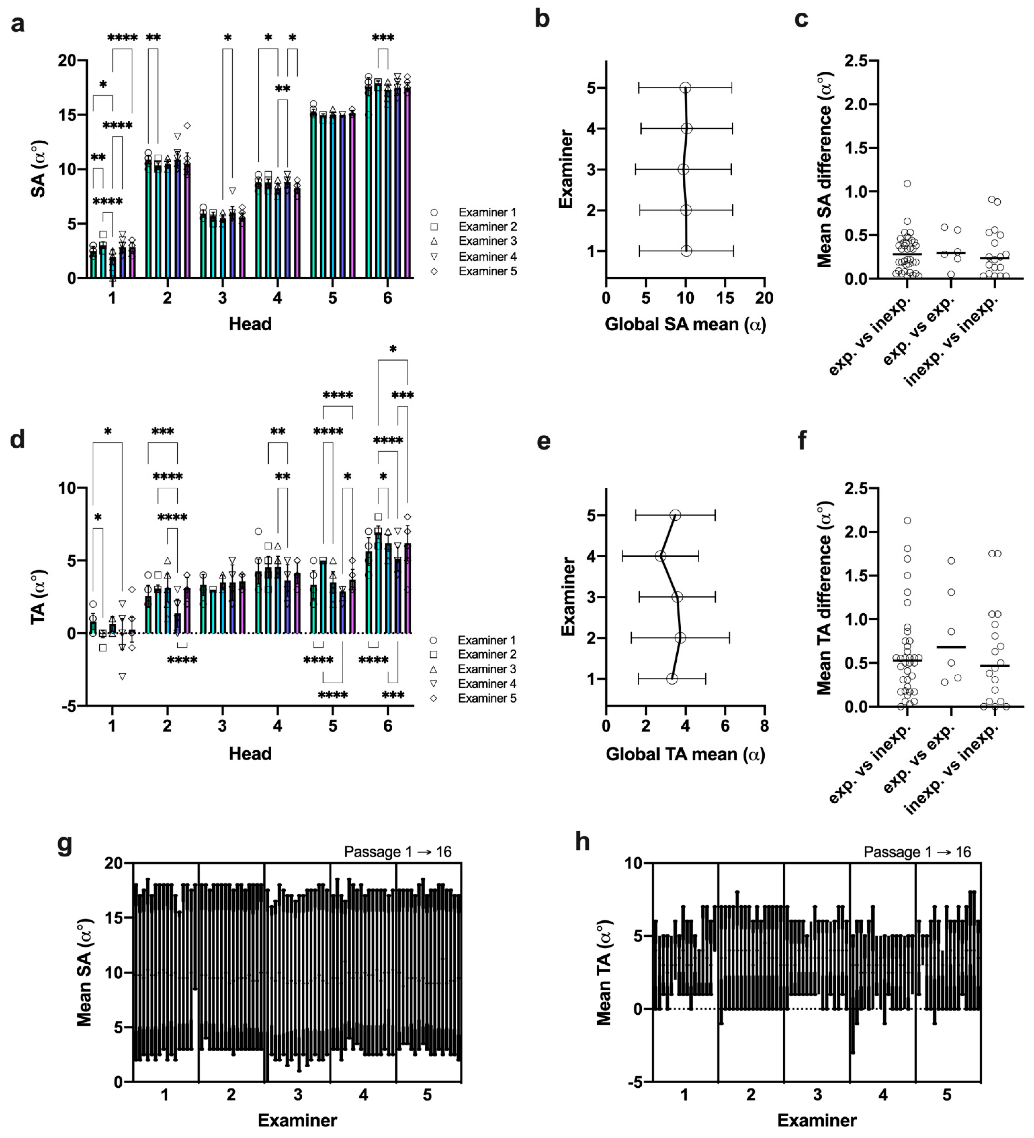 Vetsci 09 00481 g007