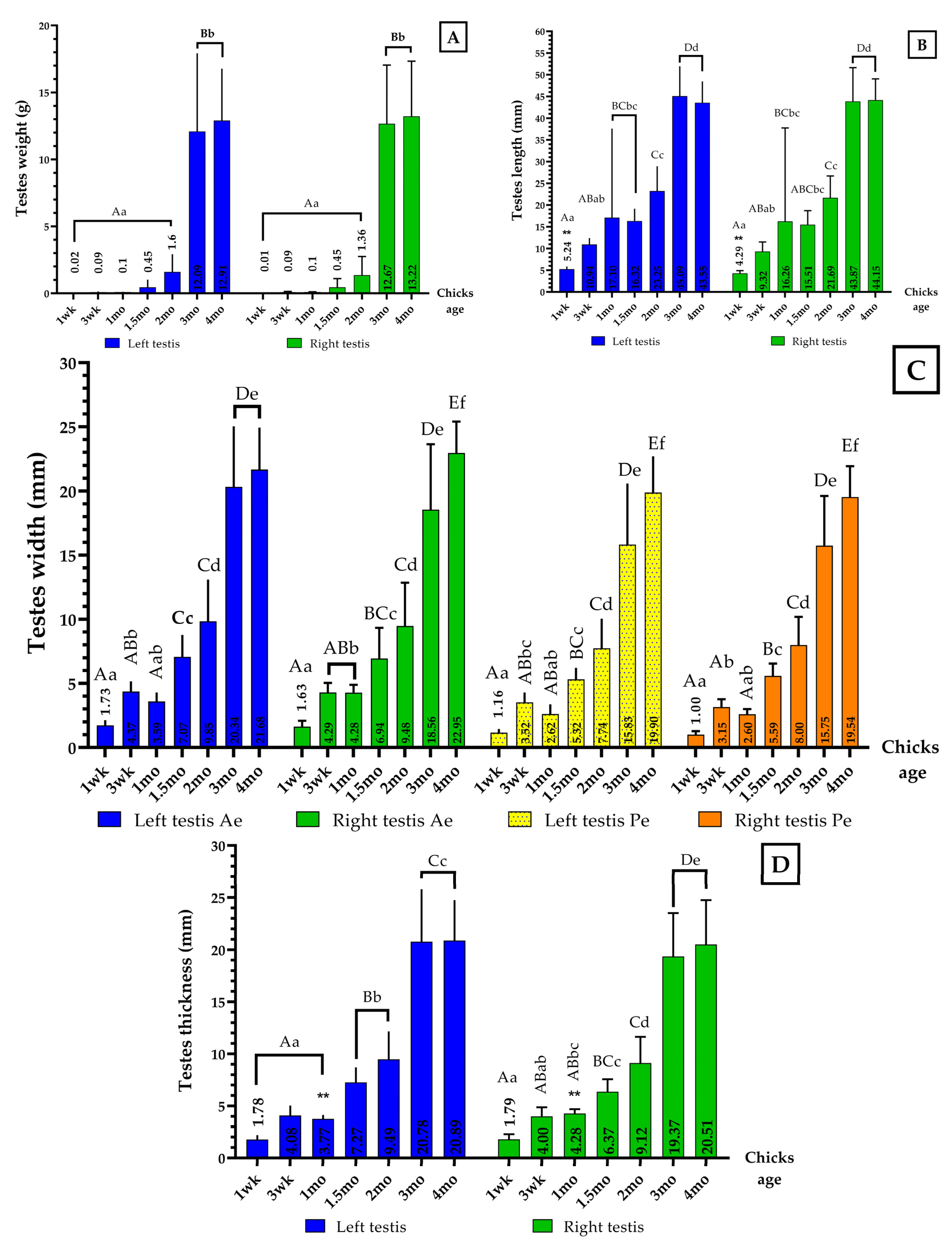 Vetsci 09 00485 g002 Vetsci 09 00485 g002