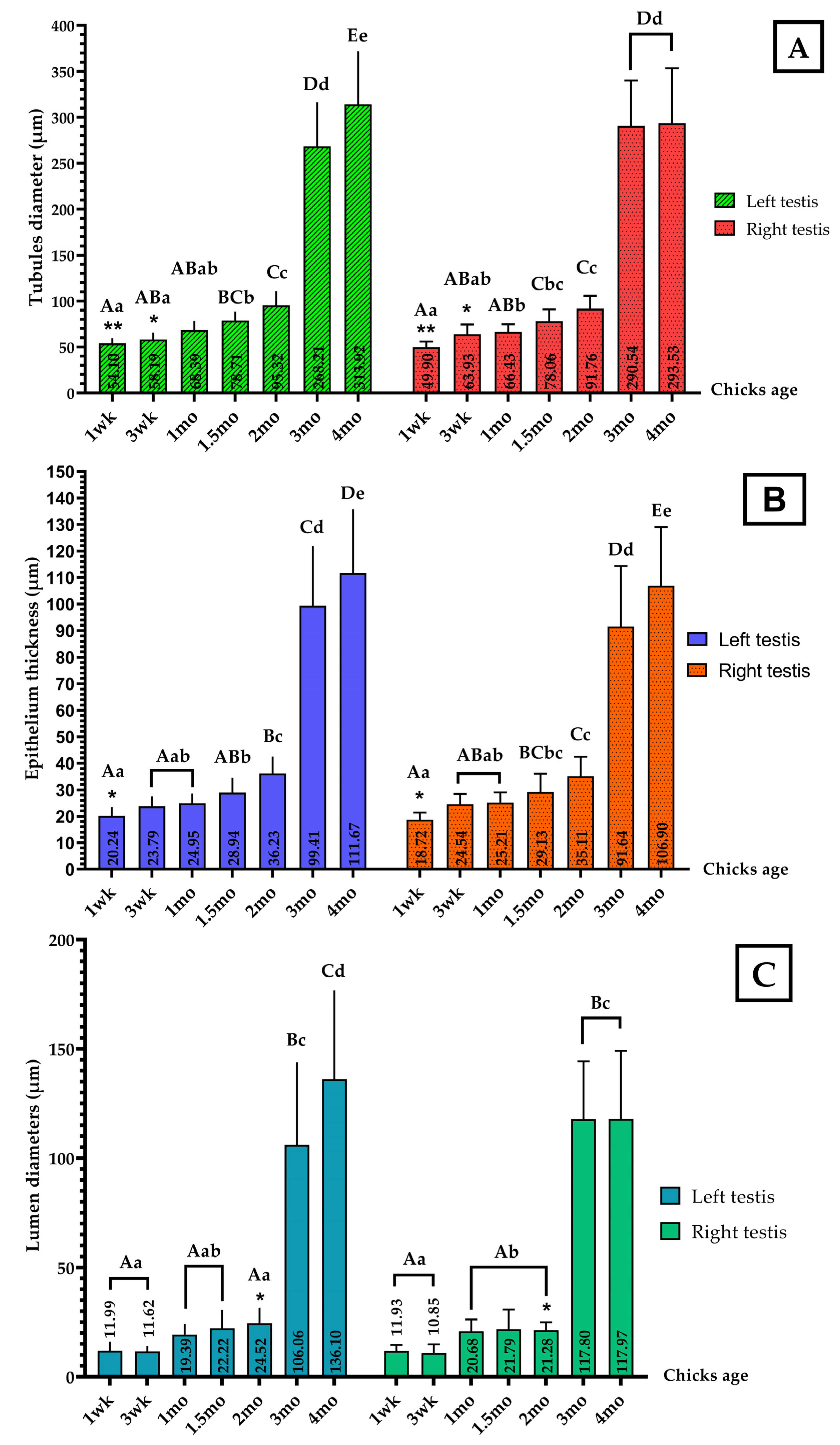 Vetsci 09 00485 g006 Vetsci 09 00485 g006