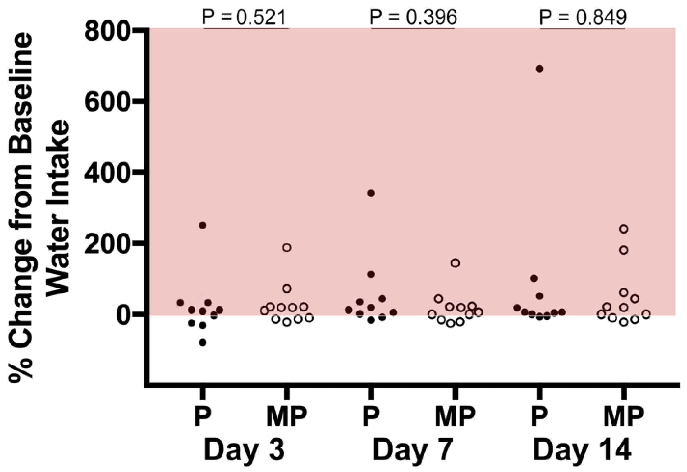 Vetsci 09 00490 g001 550