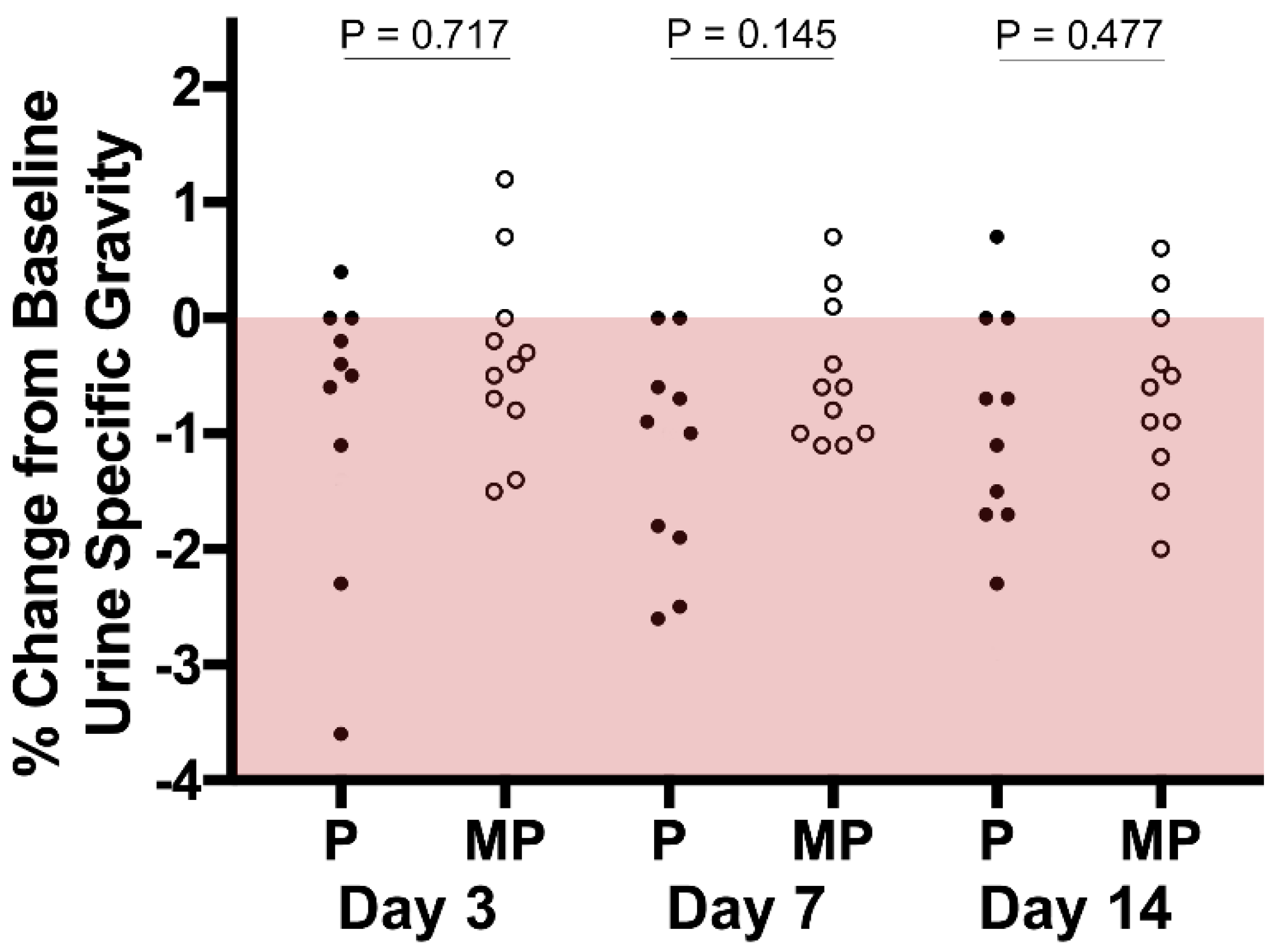 Vetsci 09 00490 g002 550