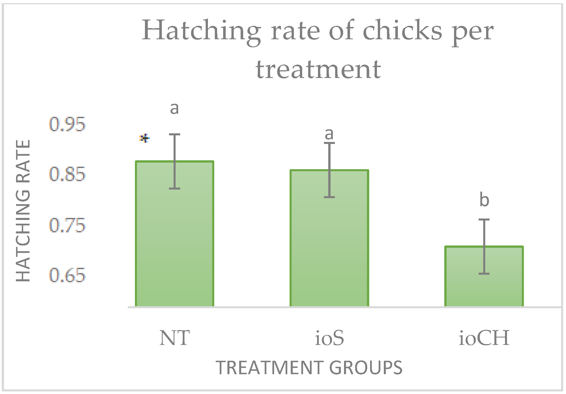 Vetsci 09 00491 g002 550