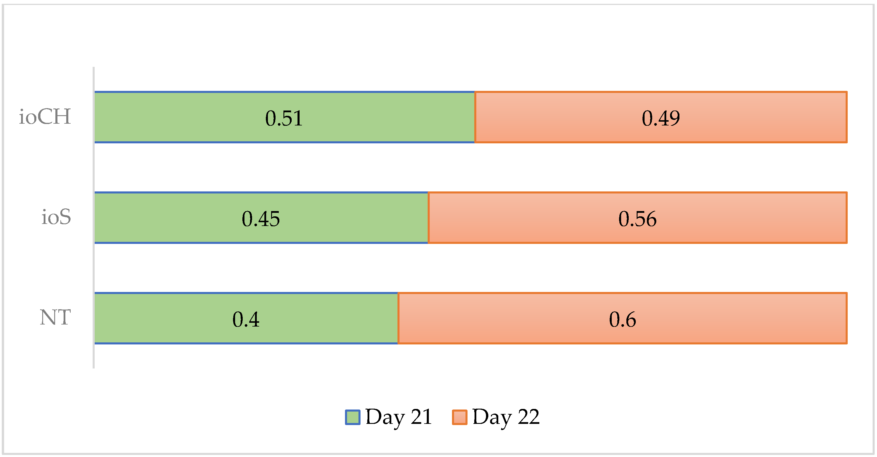 Vetsci 09 00491 g003 550