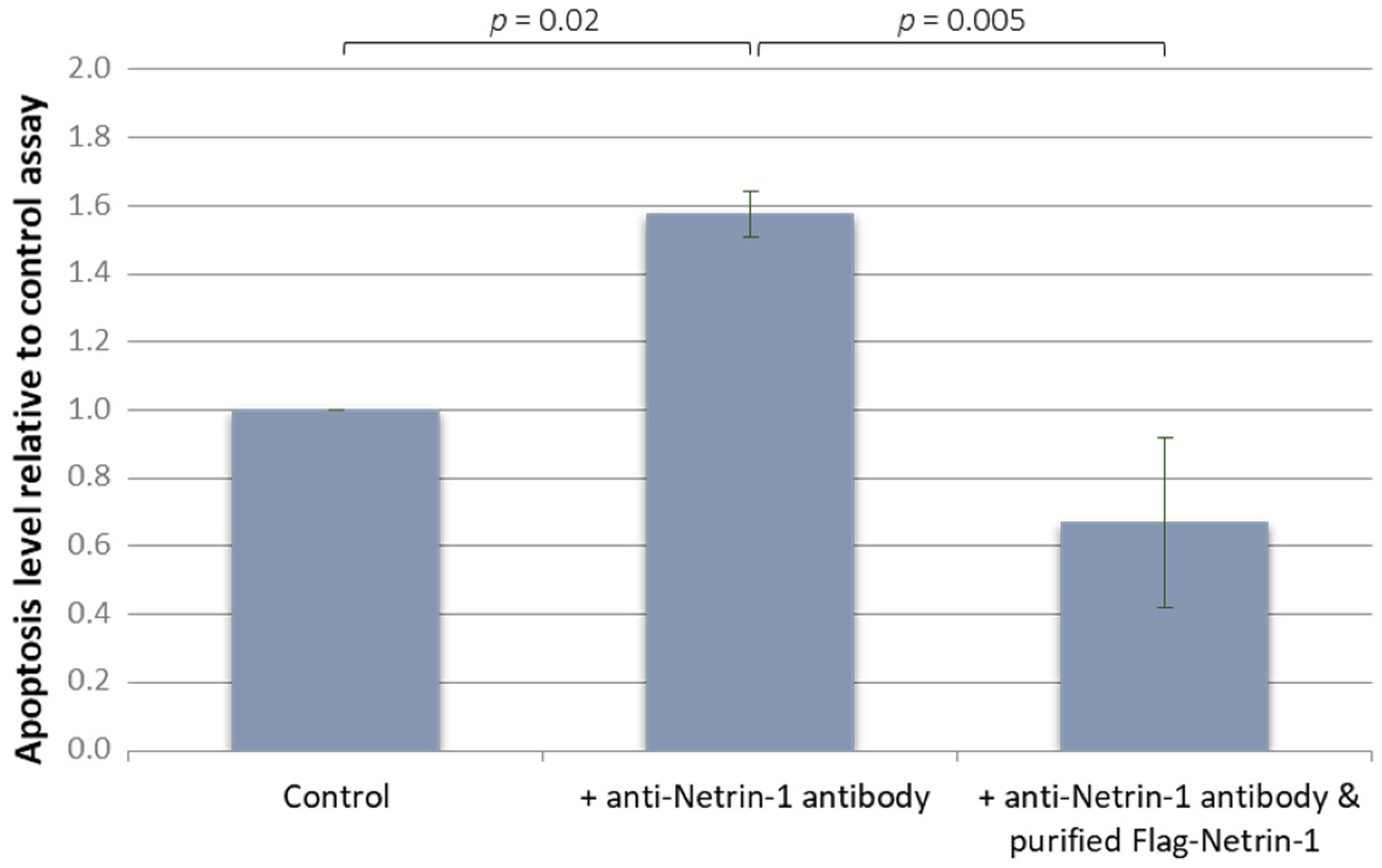 Vetsci 09 00494 g005 Vetsci 09 00494 g005