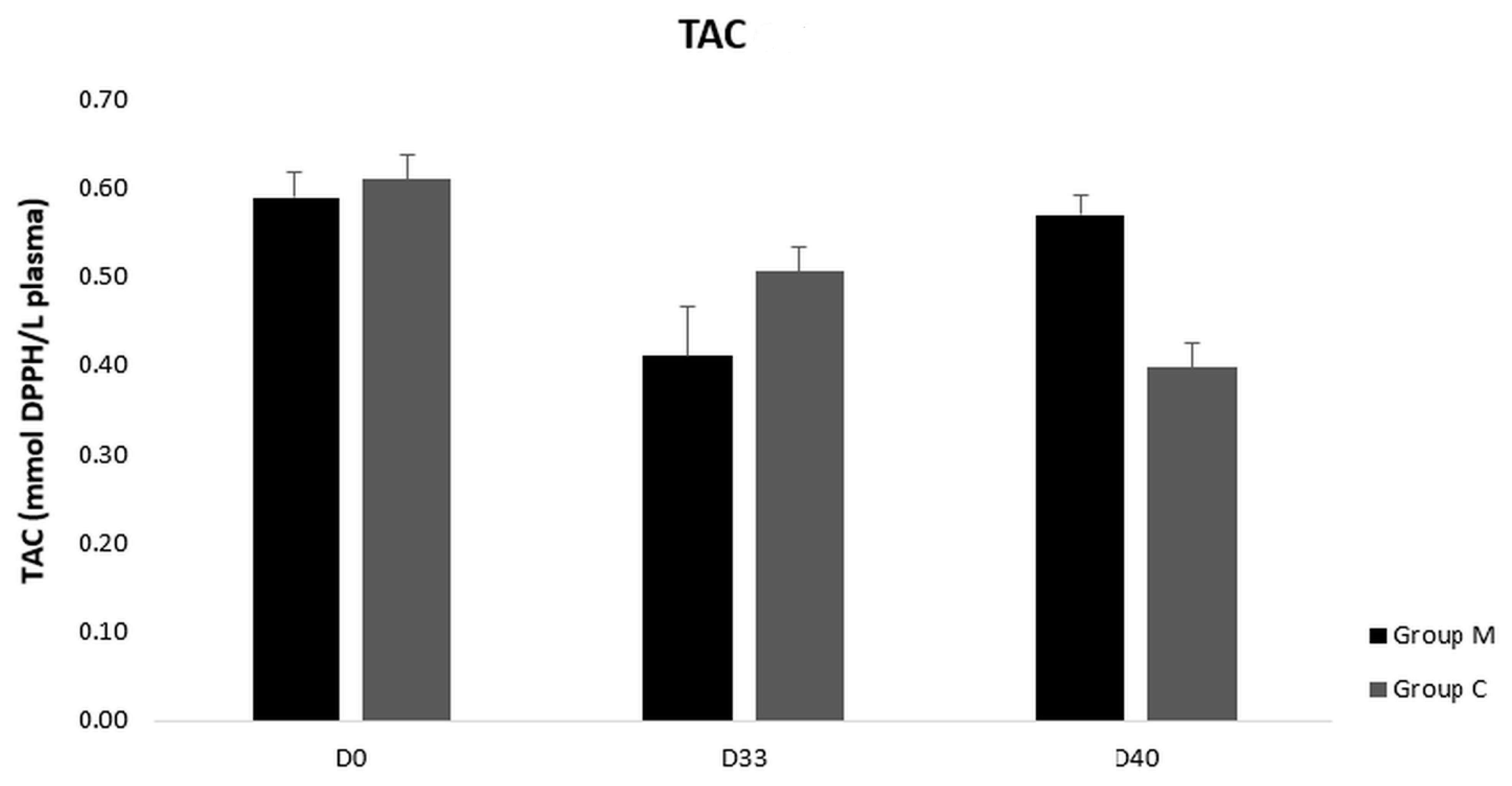 Vetsci 09 00499 g003 Vetsci 09 00499 g003