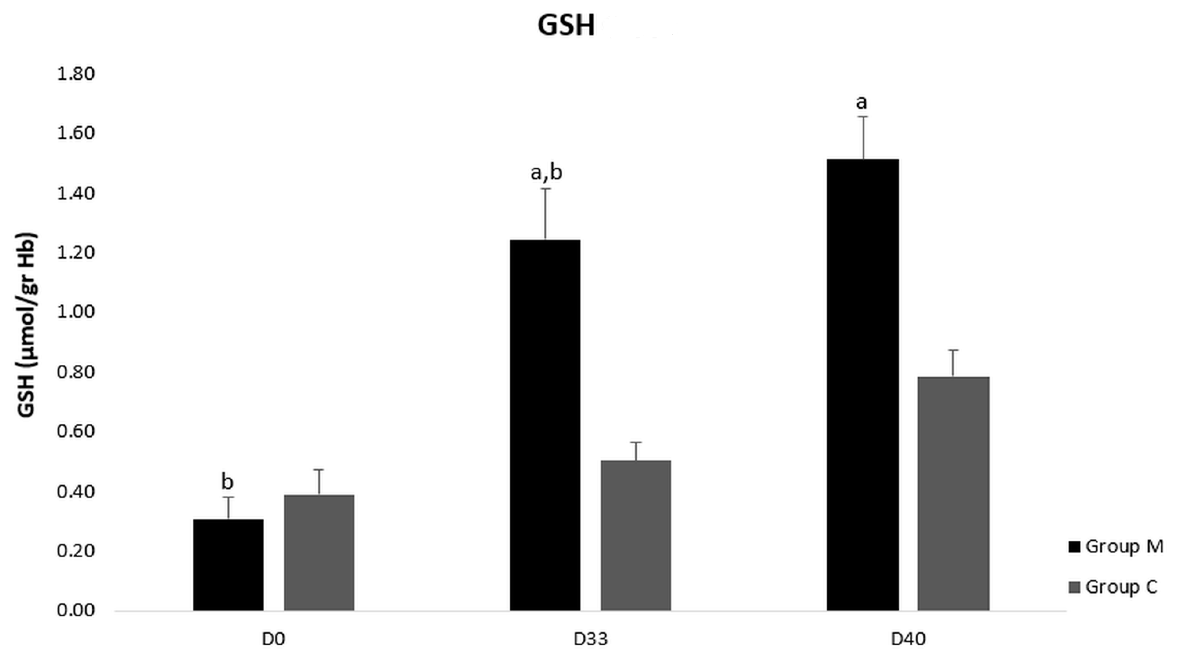 Vetsci 09 00499 g004 Vetsci 09 00499 g004