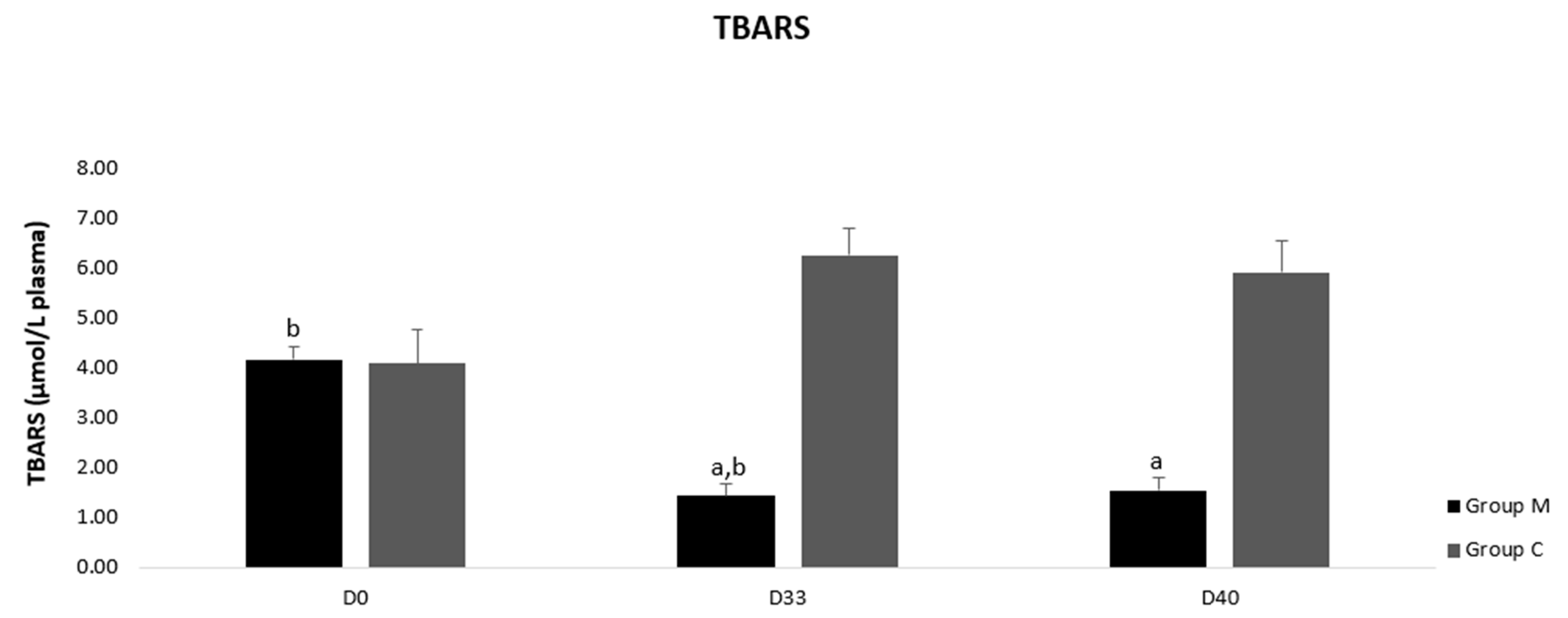 Vetsci 09 00499 g005 Vetsci 09 00499 g005