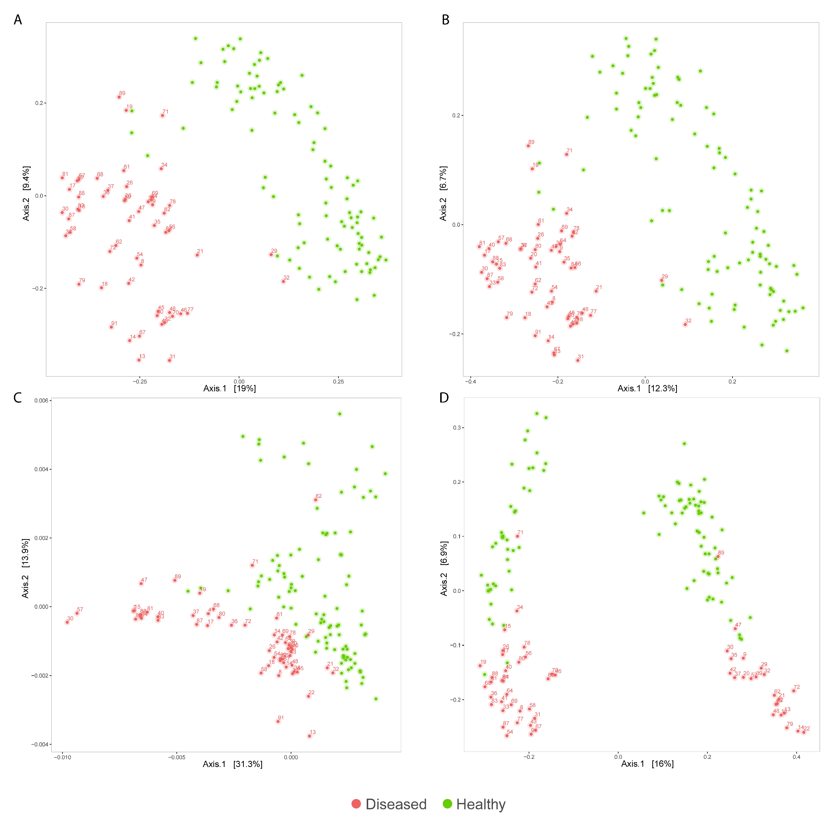 Vetsci 09 00502 g002 550