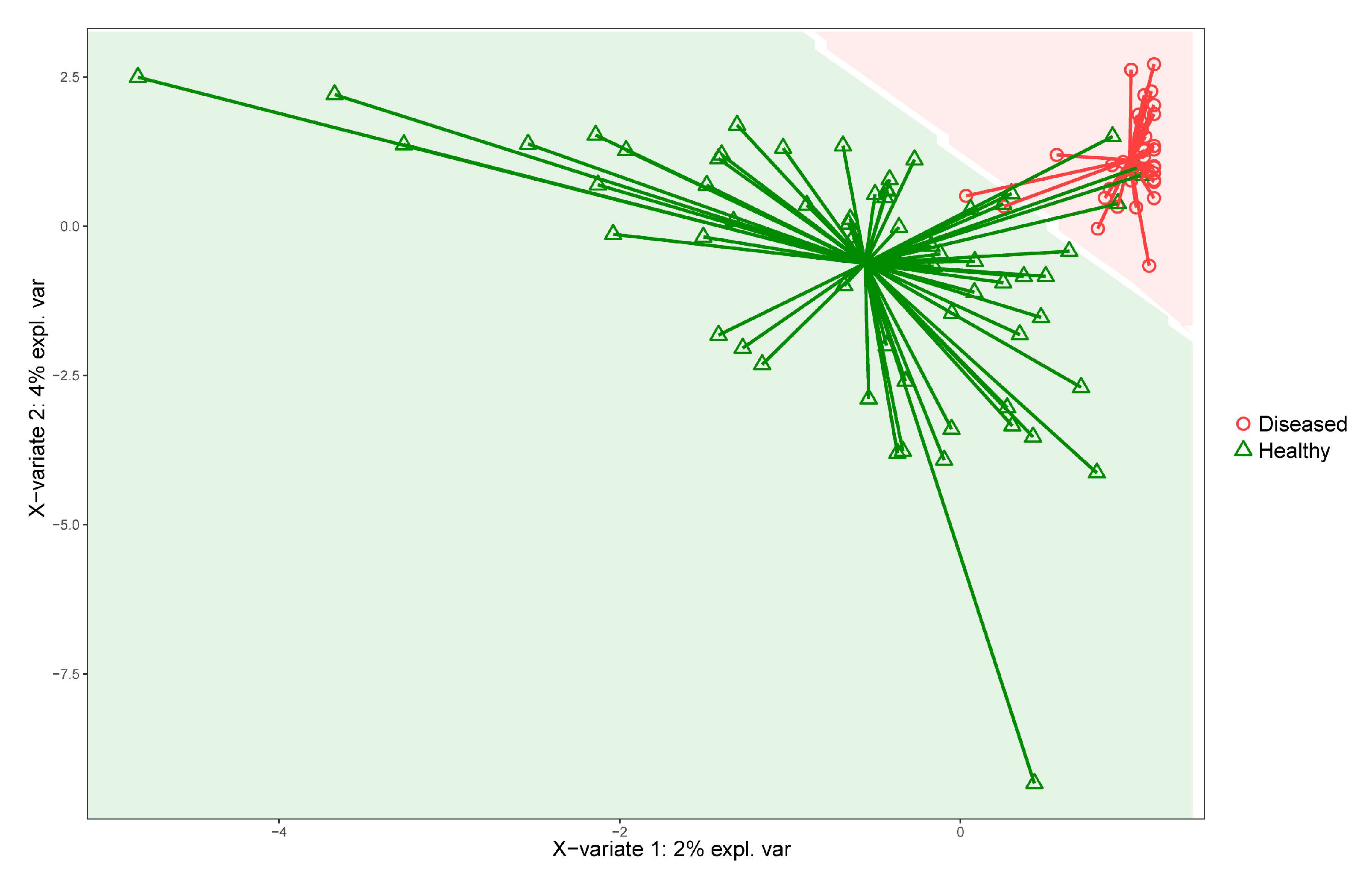 Vetsci 09 00502 g004 550