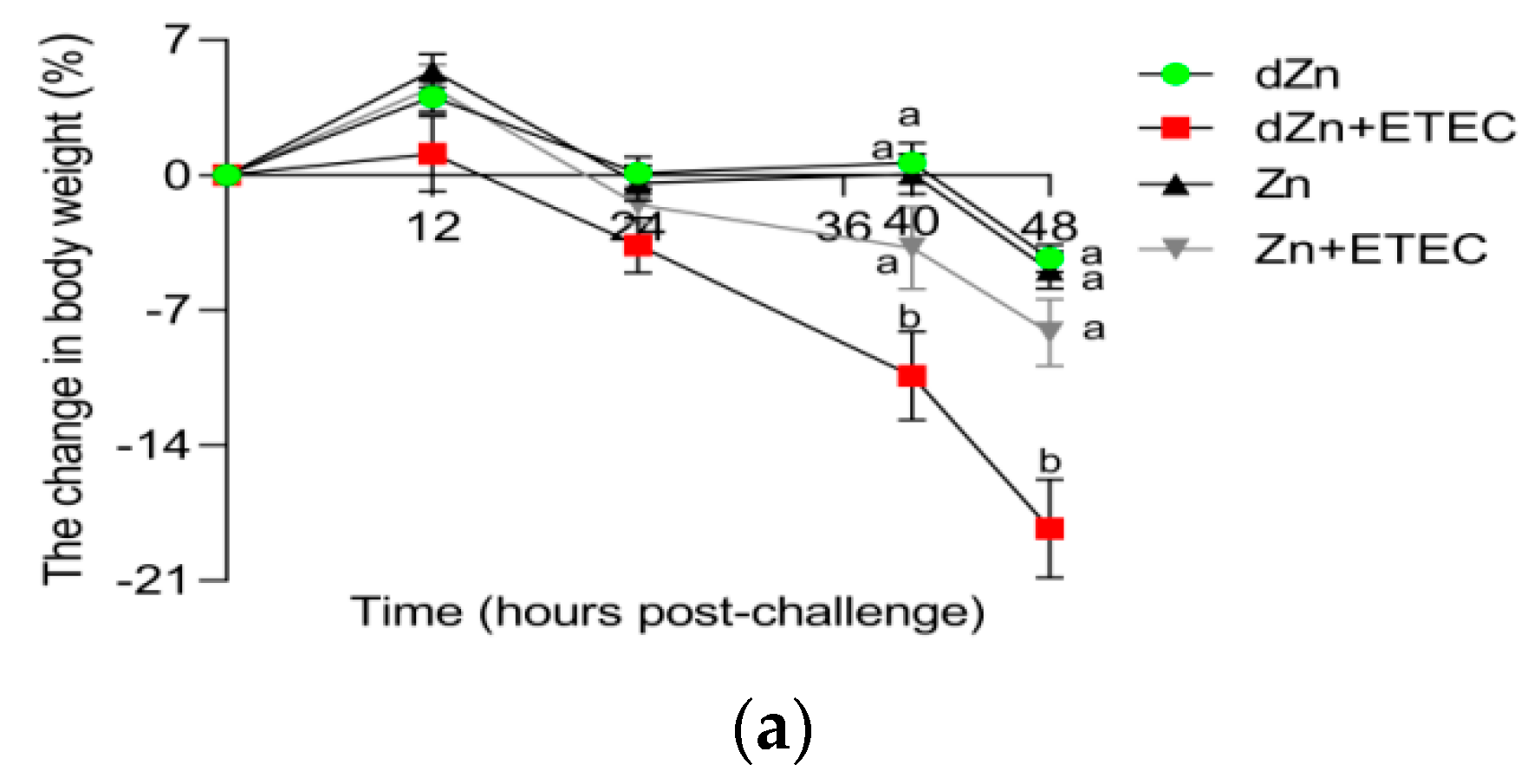 Vetsci 09 00507 g002a