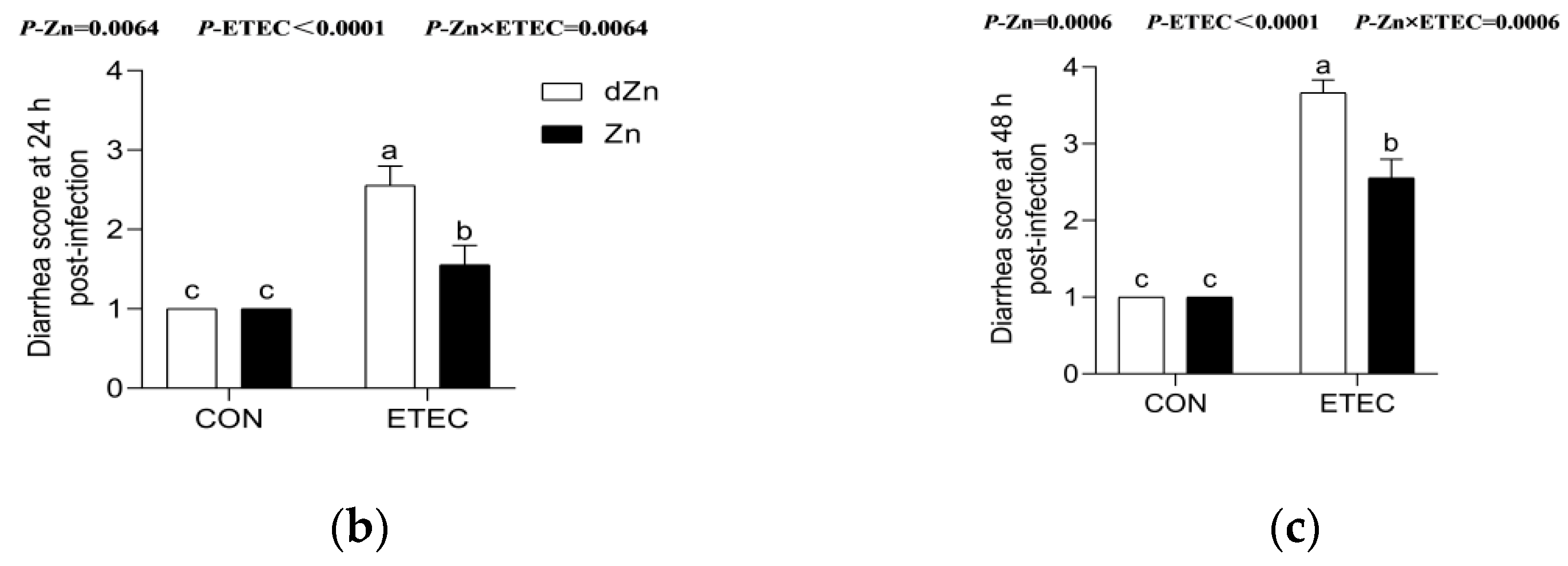 Vetsci 09 00507 g002b