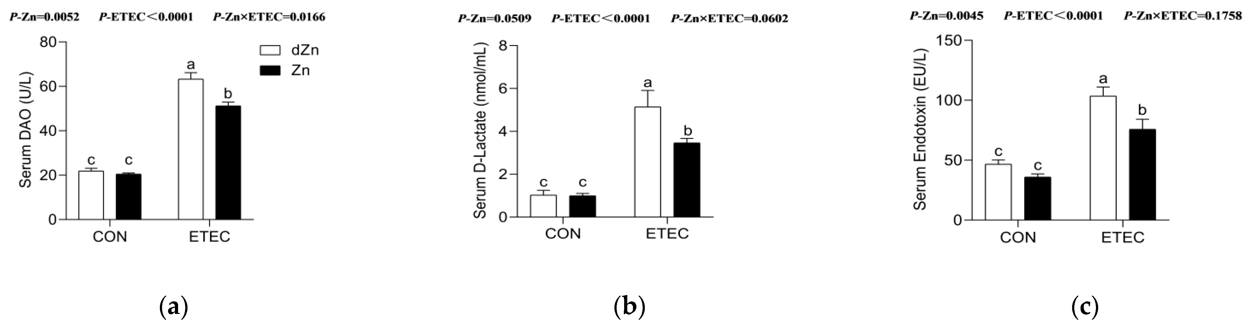 Vetsci 09 00507 g004