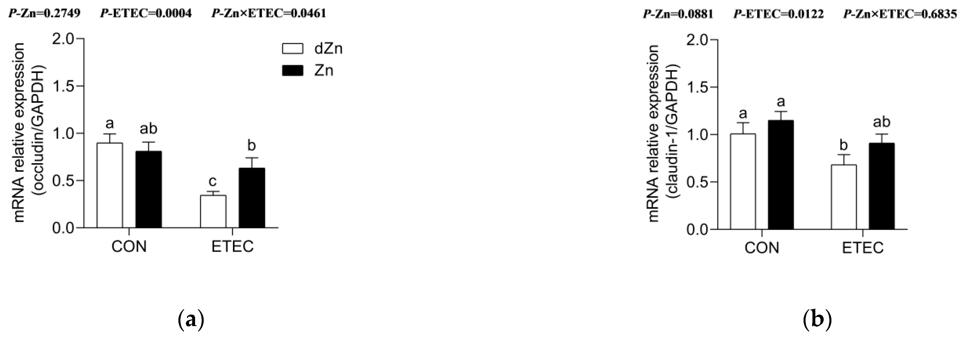 Vetsci 09 00507 g005a