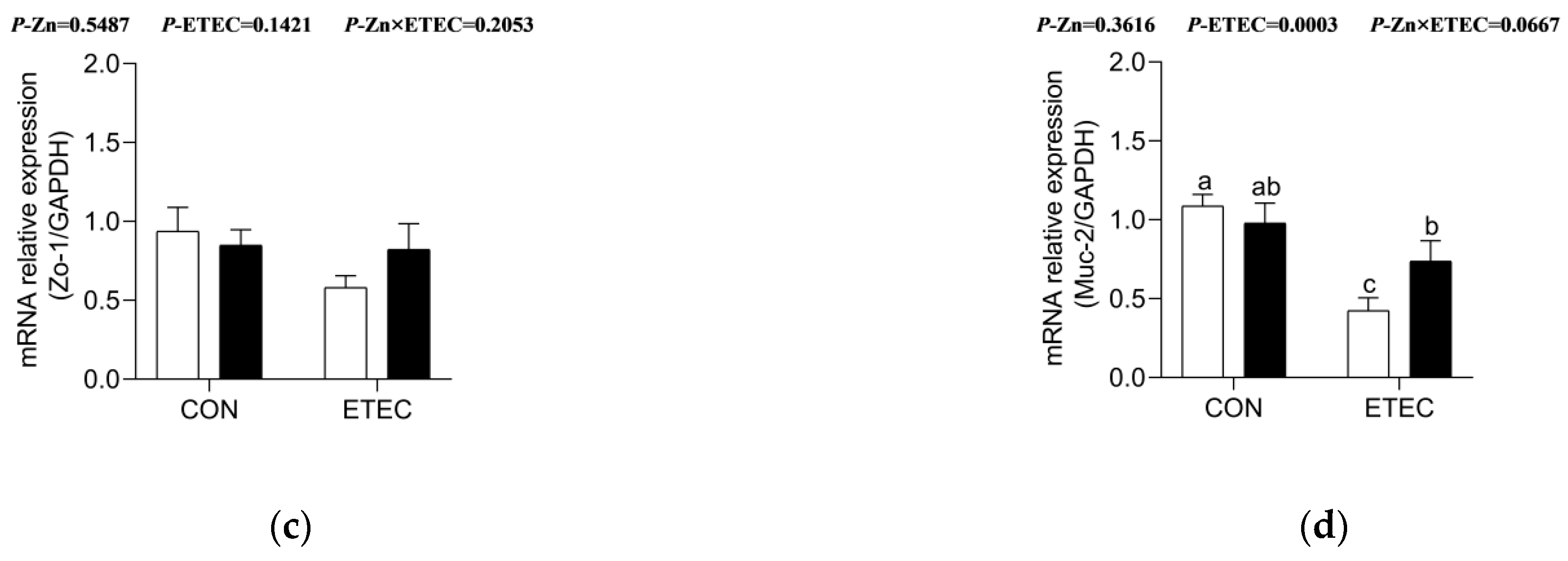 Vetsci 09 00507 g005b